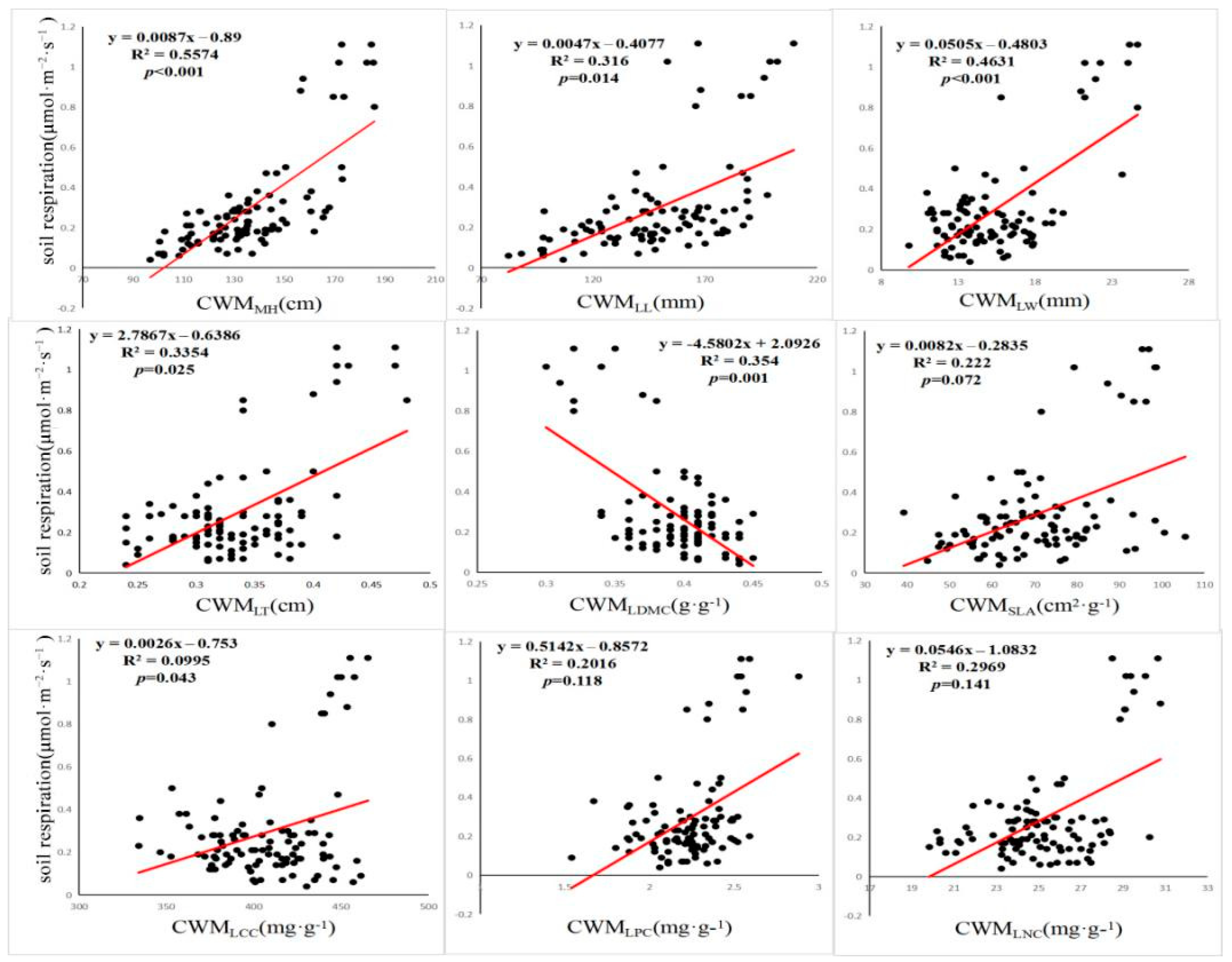 Sustainability 14 04821 g003 550