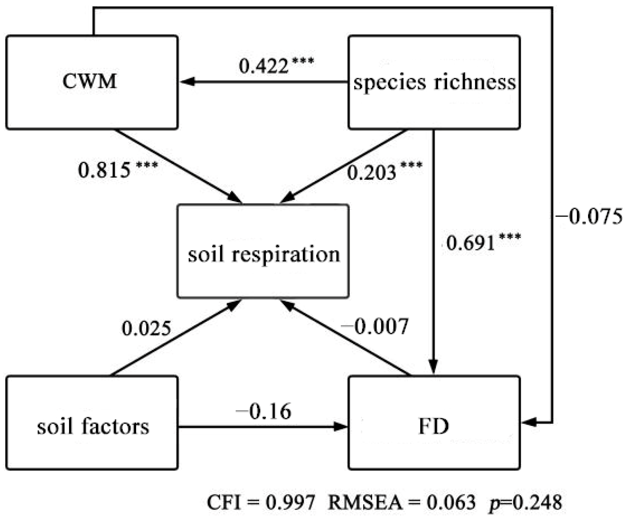 Sustainability 14 04821 g005 550