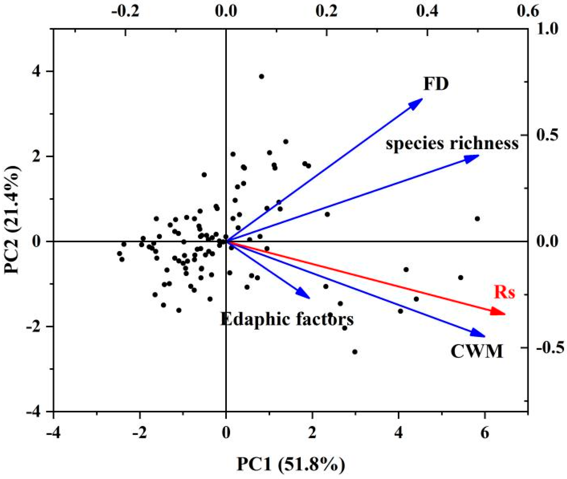 Sustainability 14 04821 g006 550