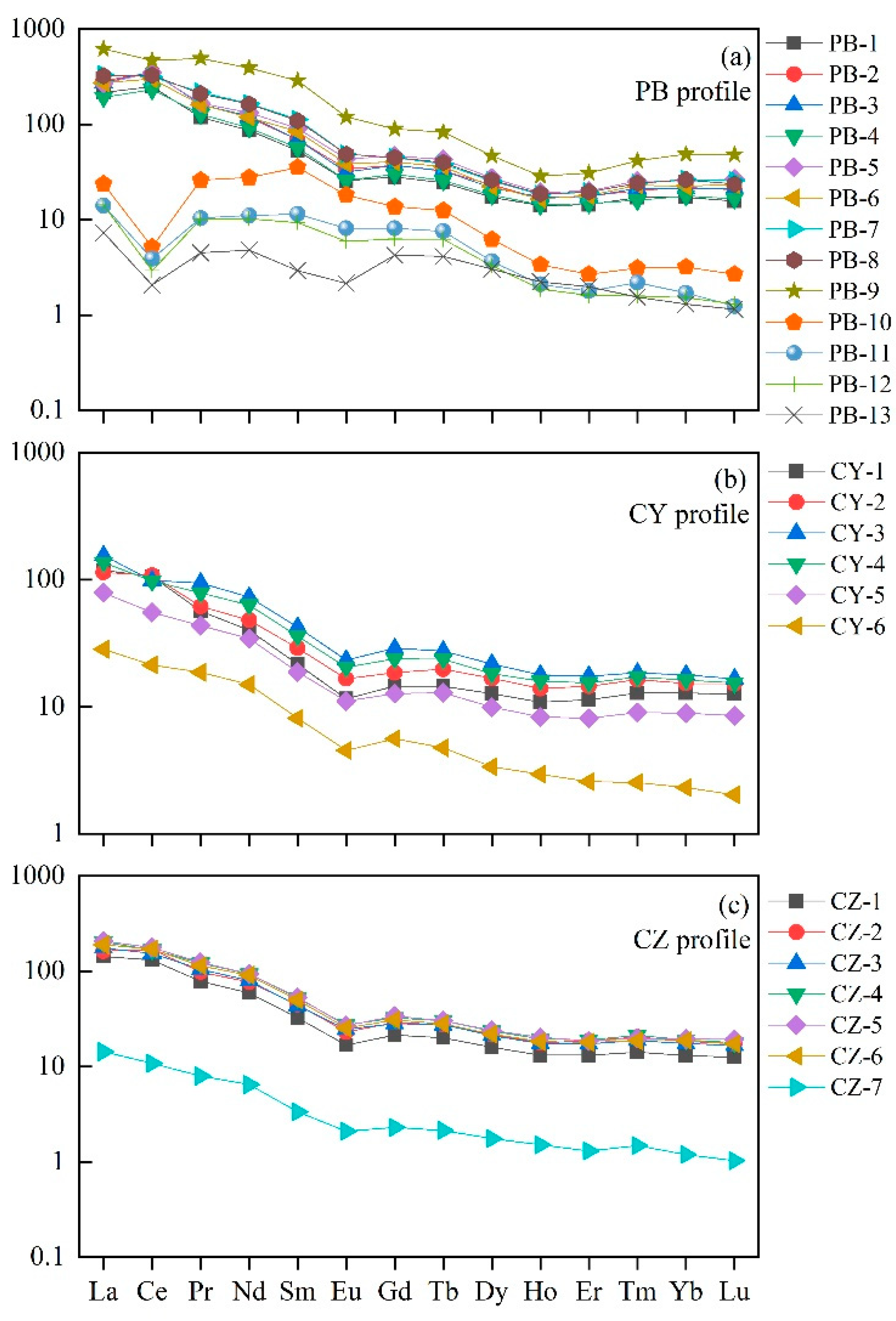 Sustainability 14 04822 g003