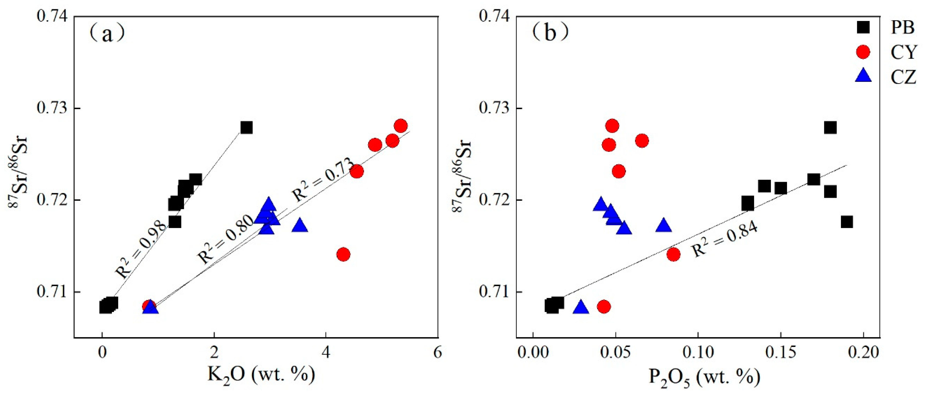 Sustainability 14 04822 g006