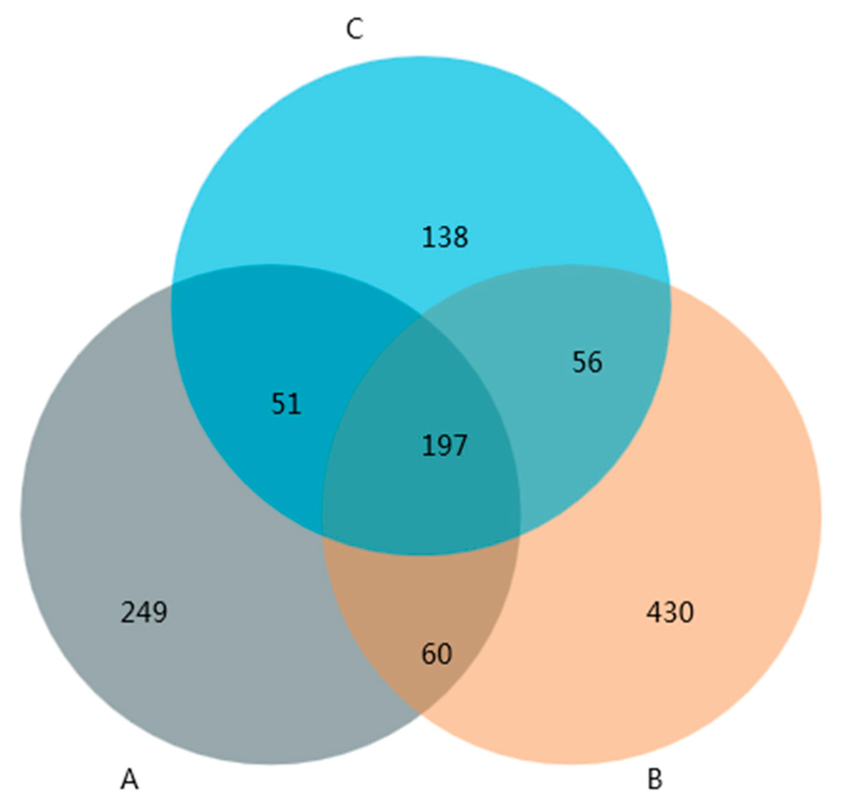 Sustainability 14 04824 g003