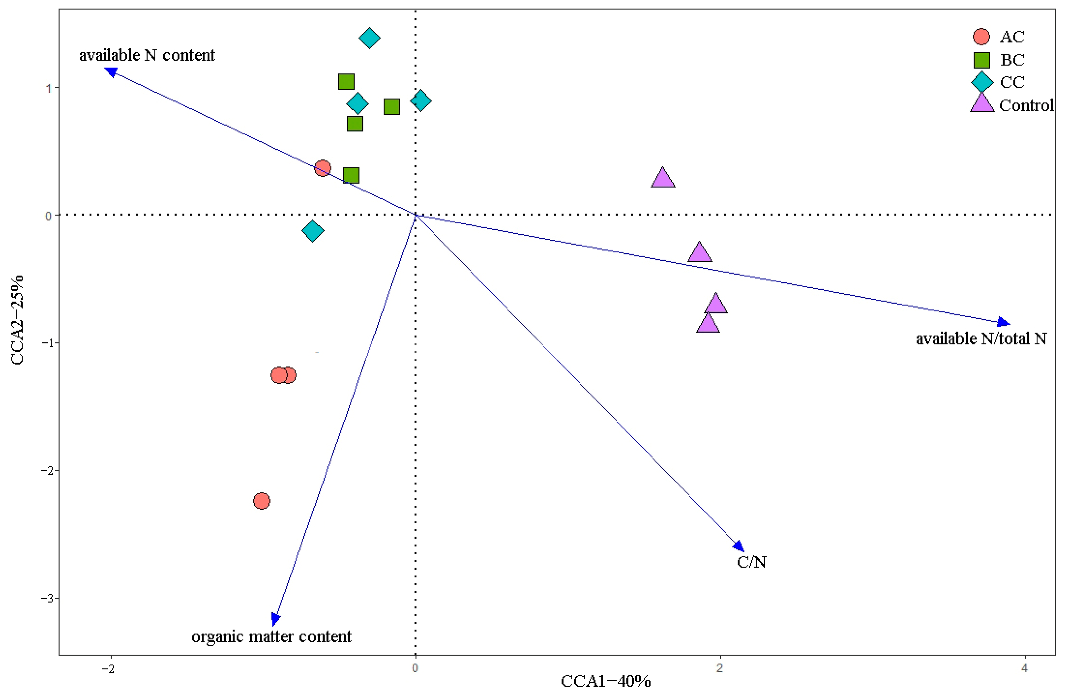 Sustainability 14 04824 g012
