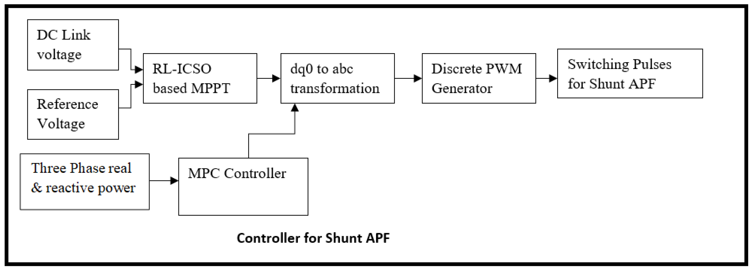Sustainability 14 04826 g002 550