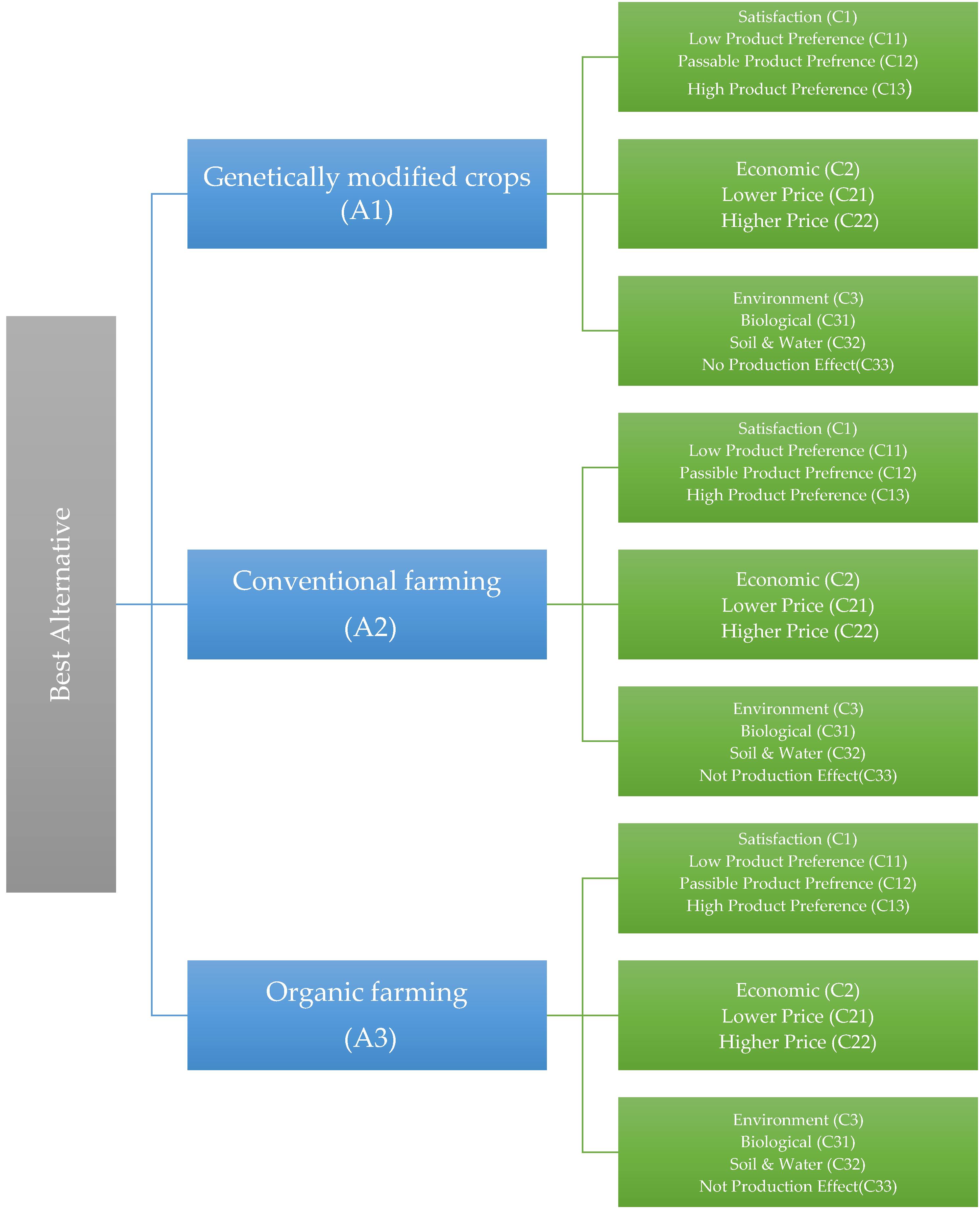 Sustainability 14 04835 g002