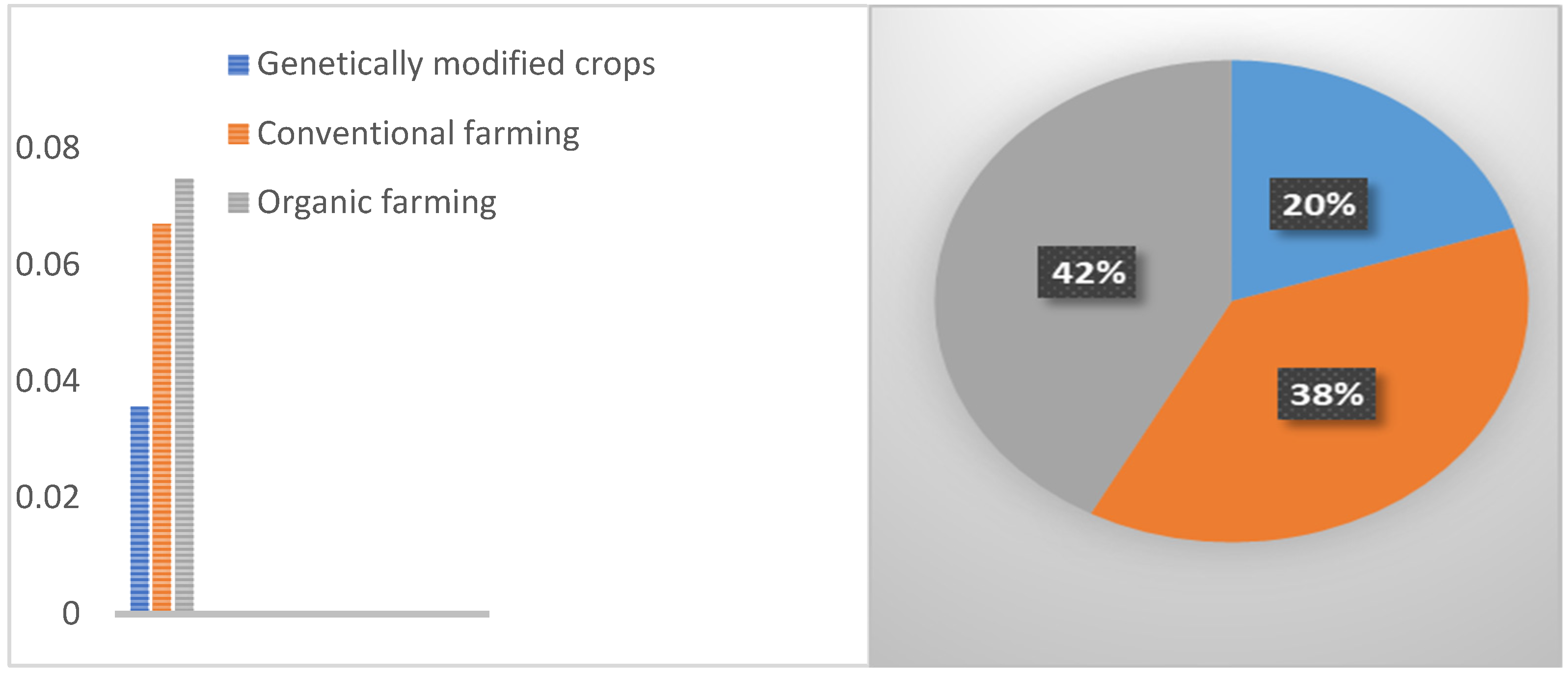 Sustainability 14 04835 g003