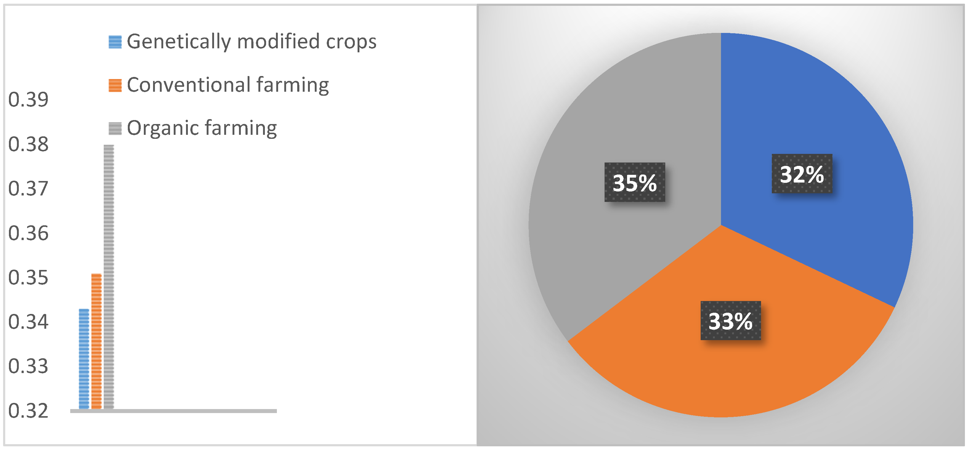 Sustainability 14 04835 g004
