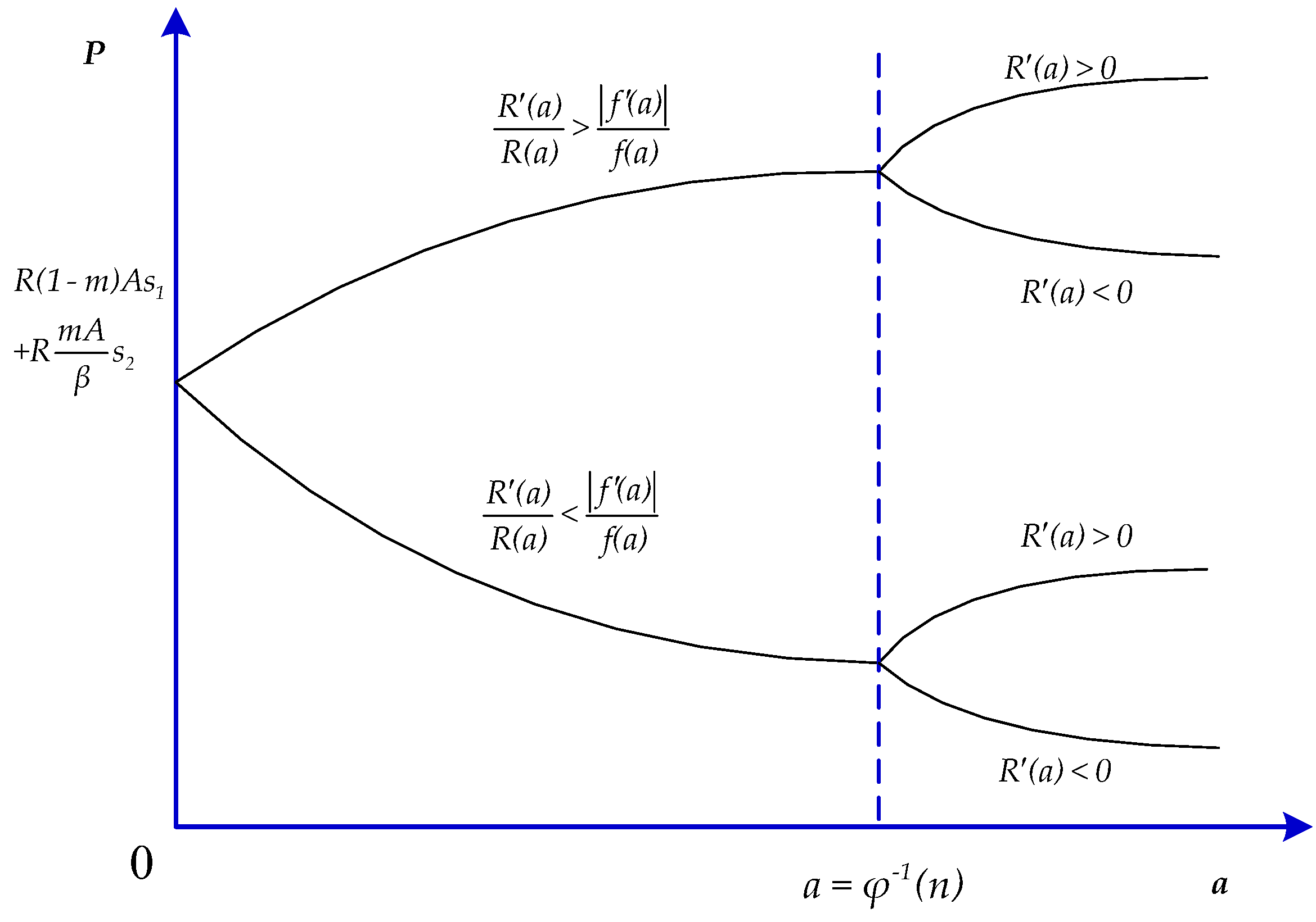 Sustainability 14 04837 g003 550