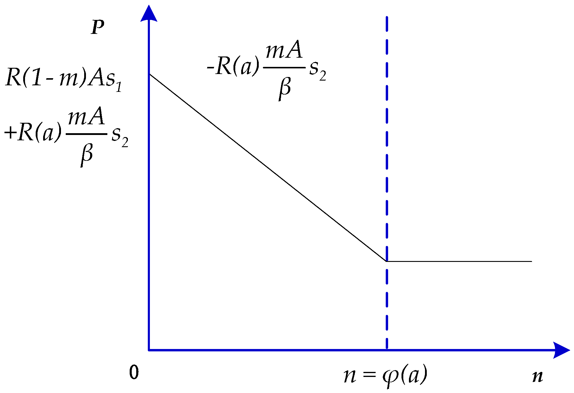 Sustainability 14 04837 g004 550