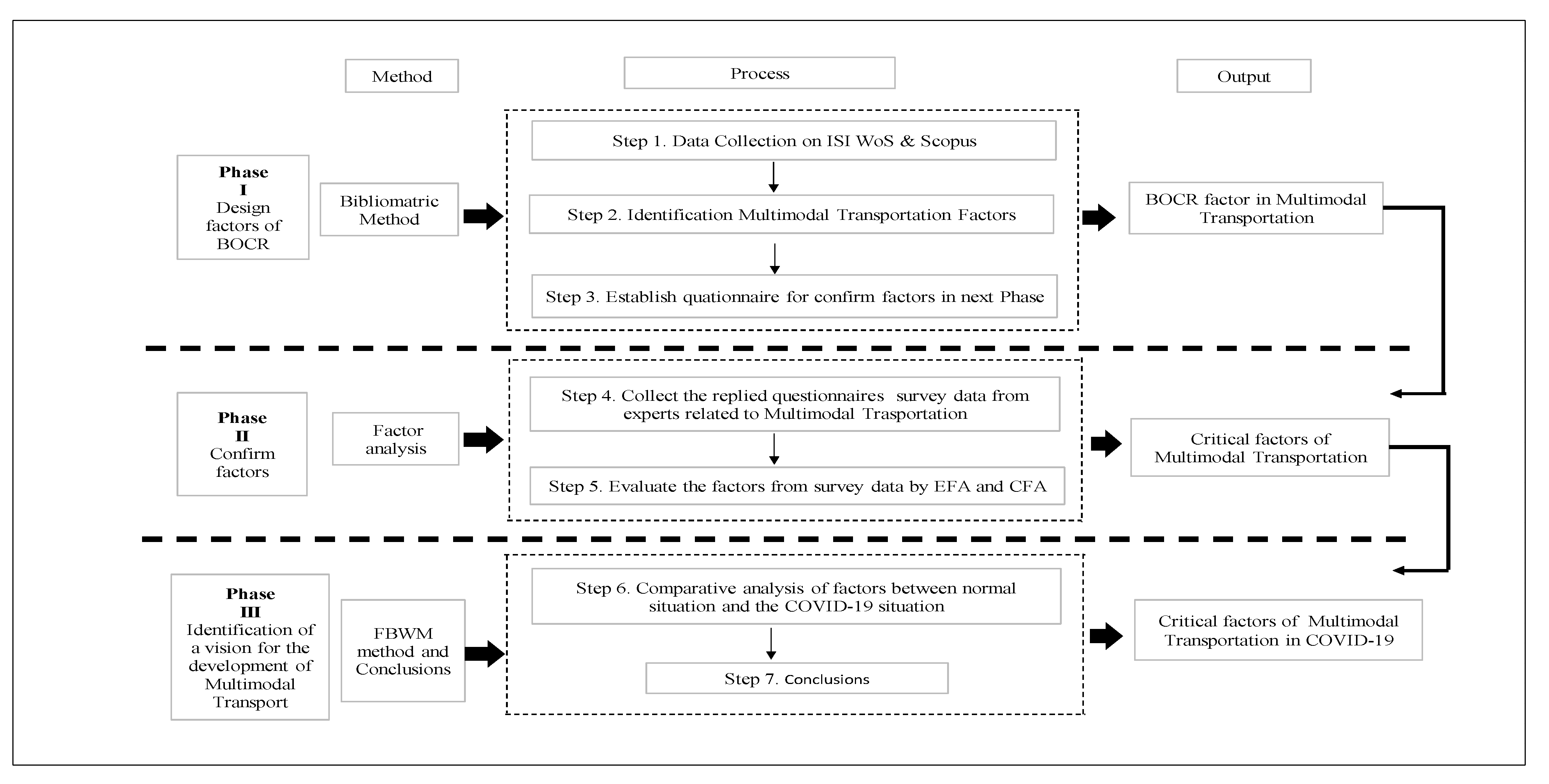 Sustainability 14 04838 g001