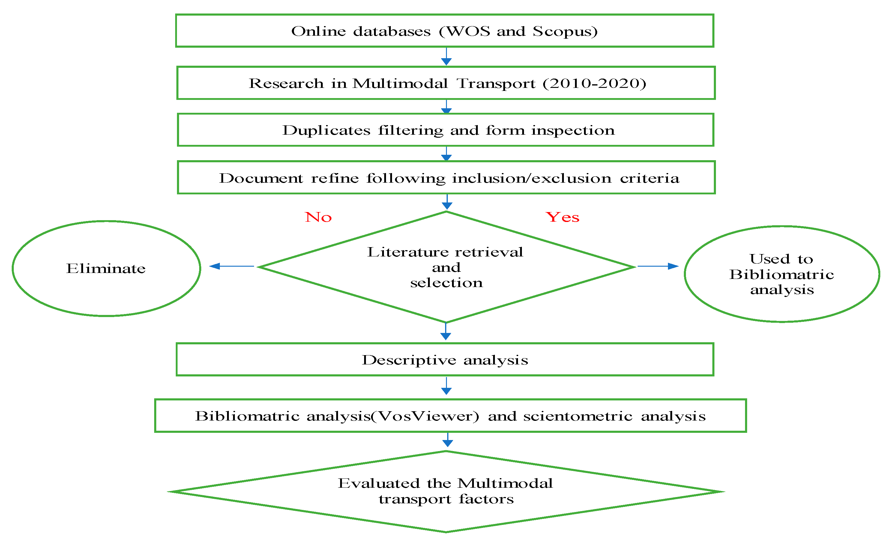 Sustainability 14 04838 g002