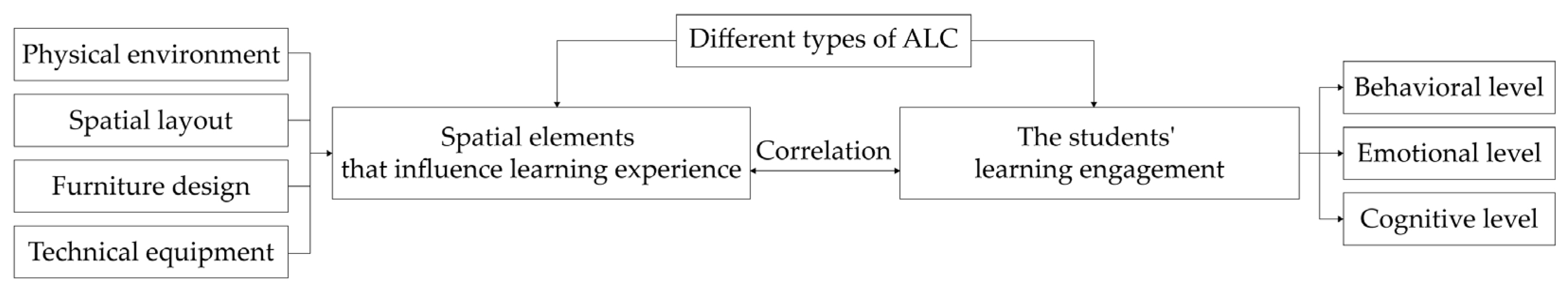 Sustainability 14 04839 g001 550