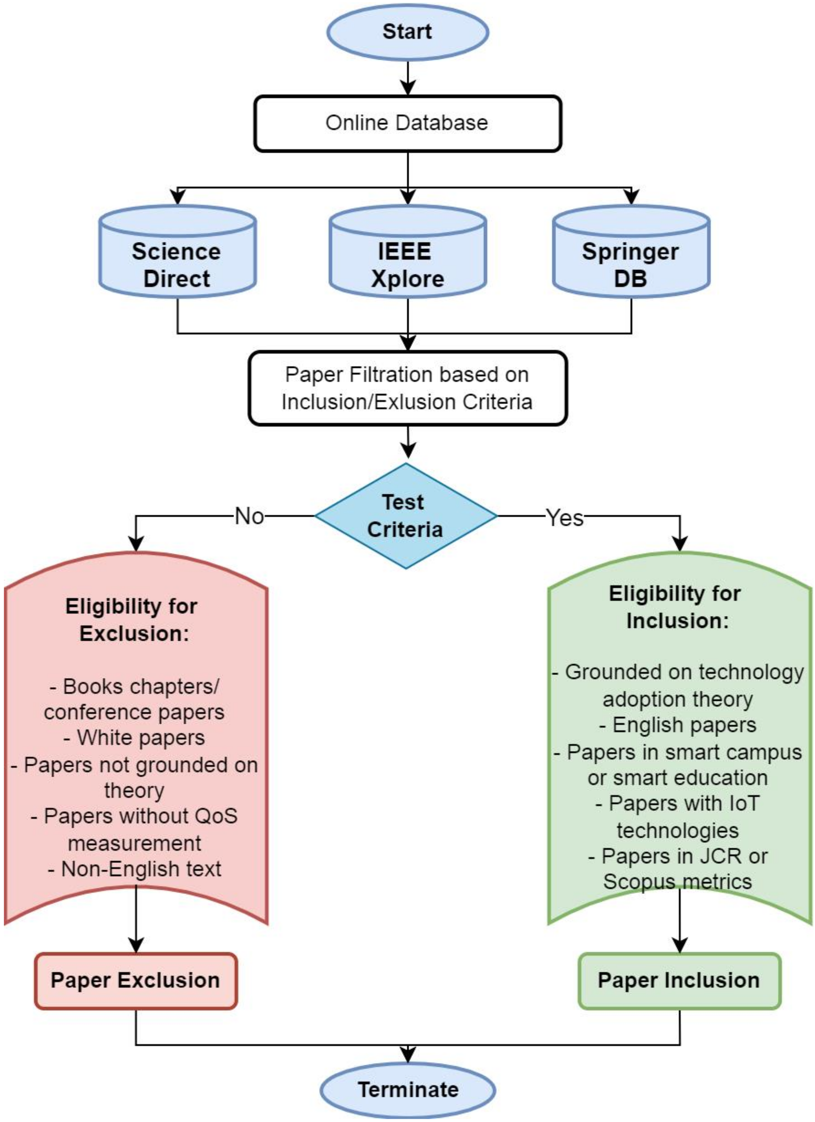 Sustainability 14 04840 g002