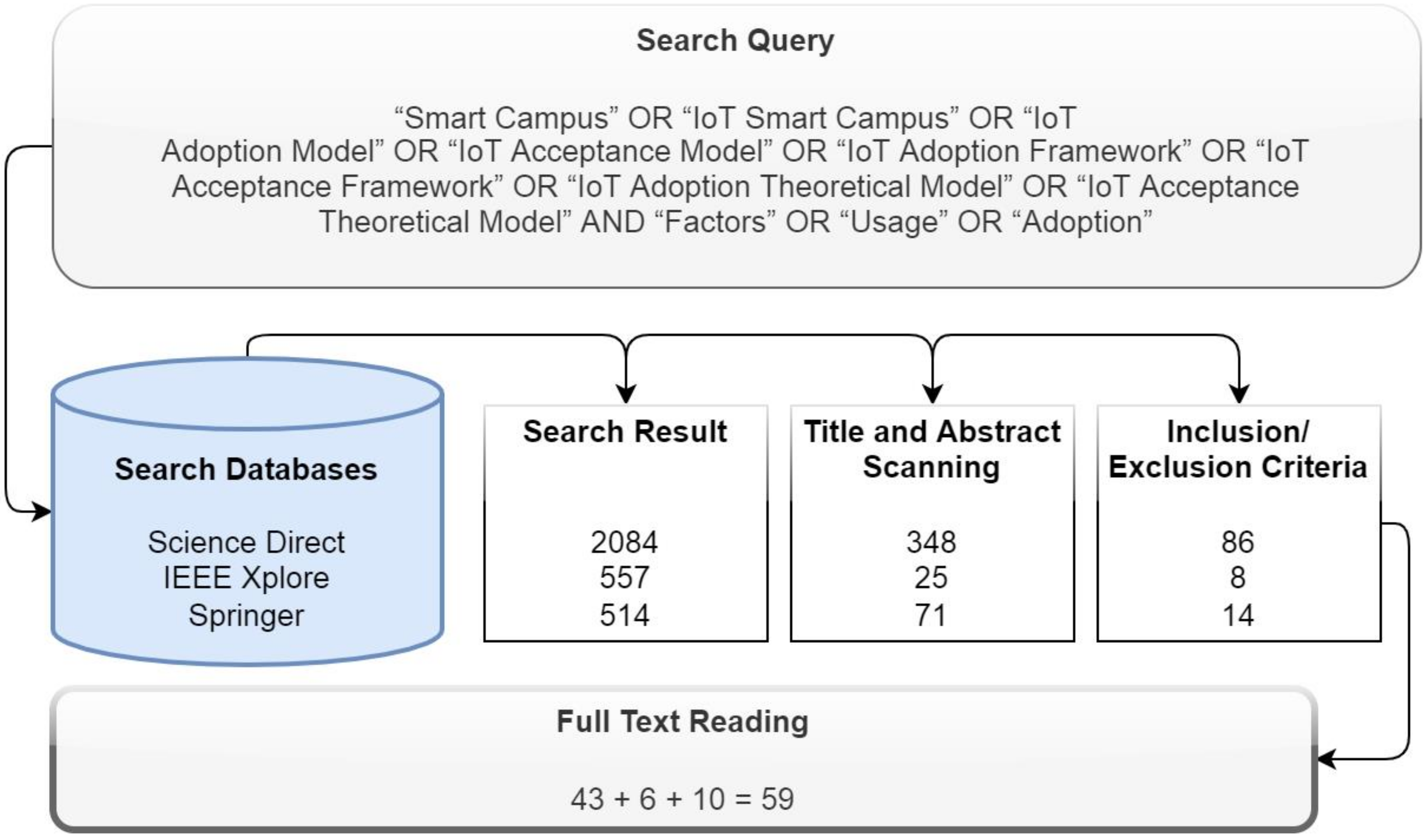 Sustainability 14 04840 g003