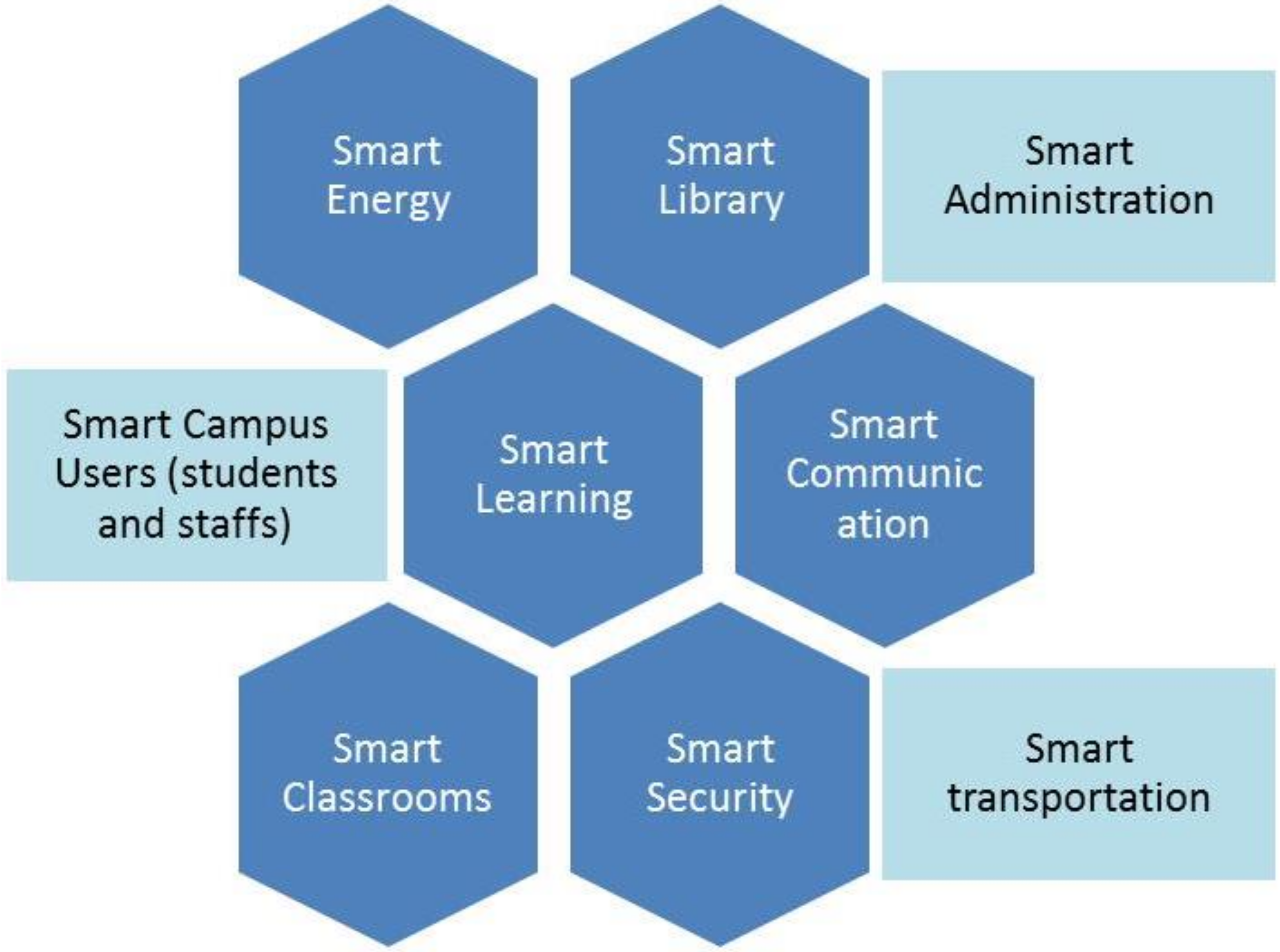 Sustainability 14 04840 g005 550