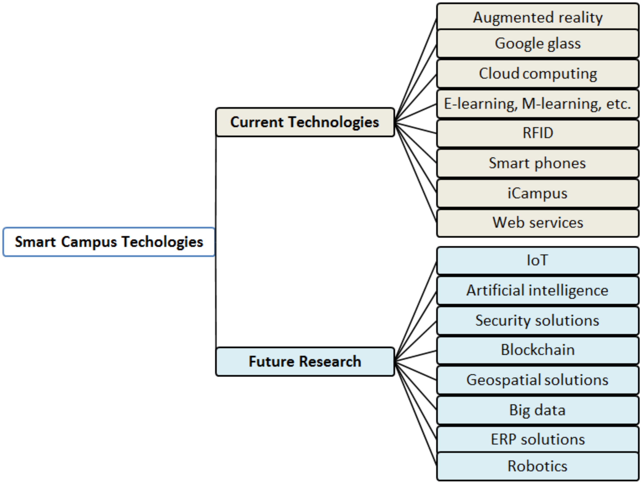 Sustainability 14 04840 g006 550