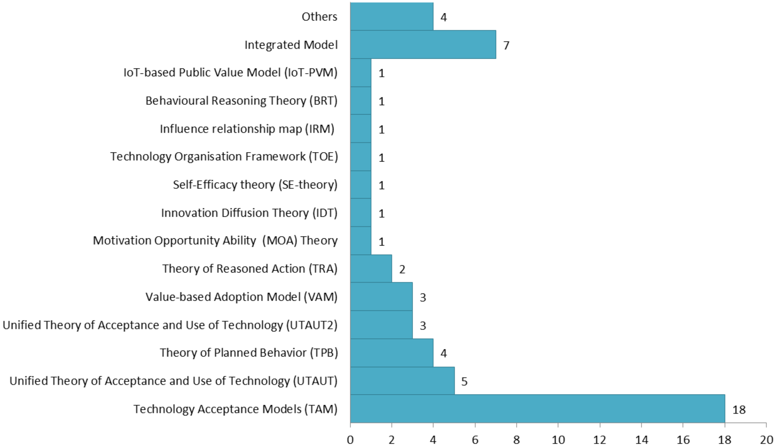 Sustainability 14 04840 g007
