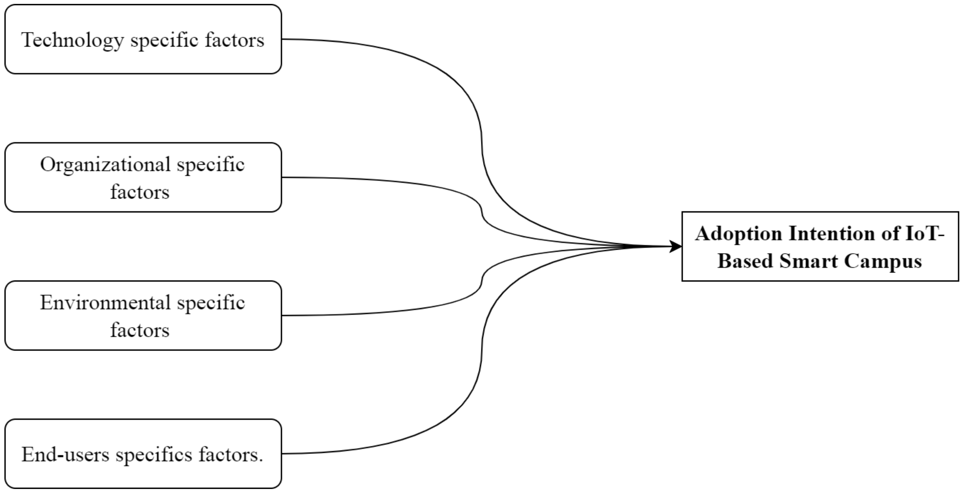 Sustainability 14 04840 g010