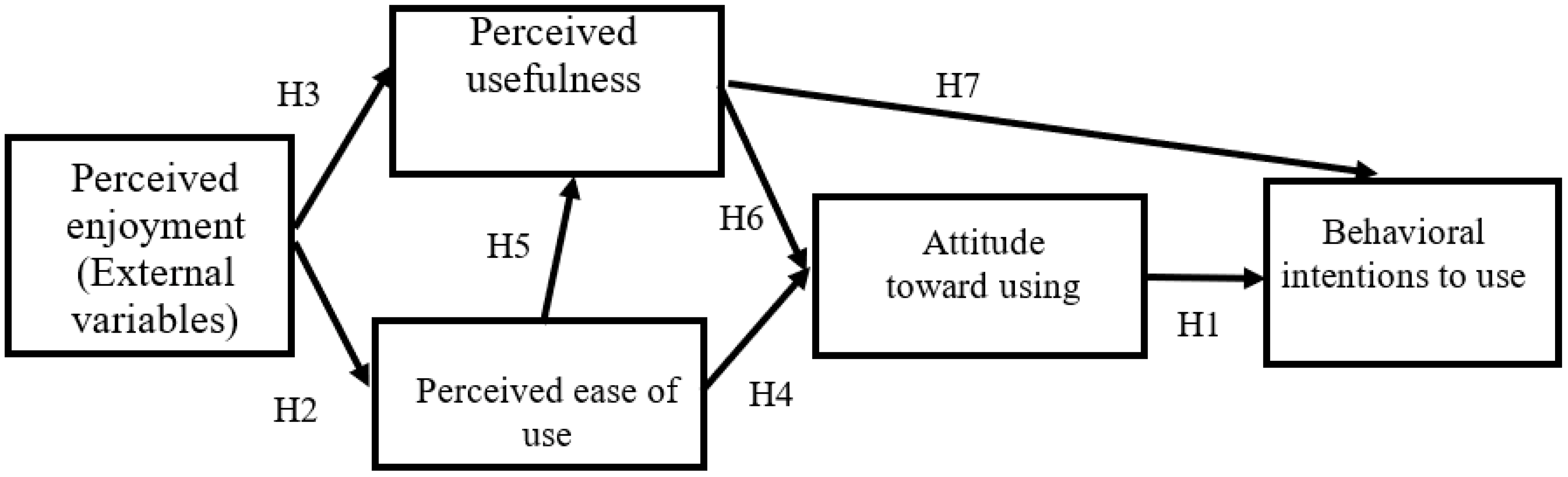 Sustainability 14 04841 g001 550