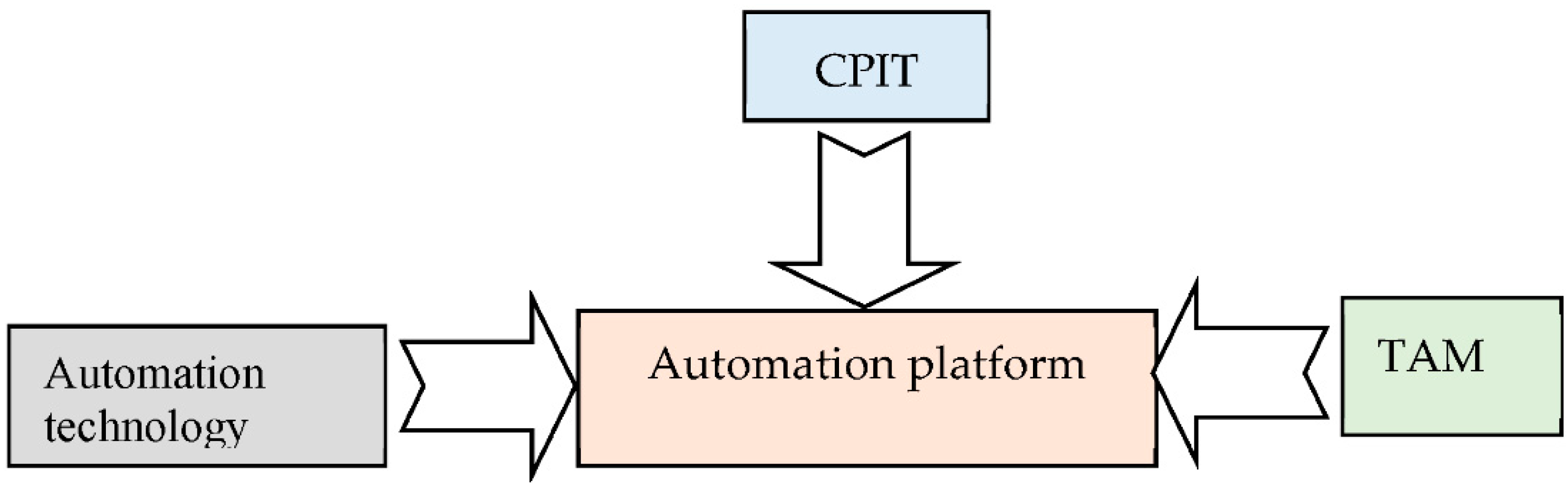 Sustainability 14 04841 g002 550