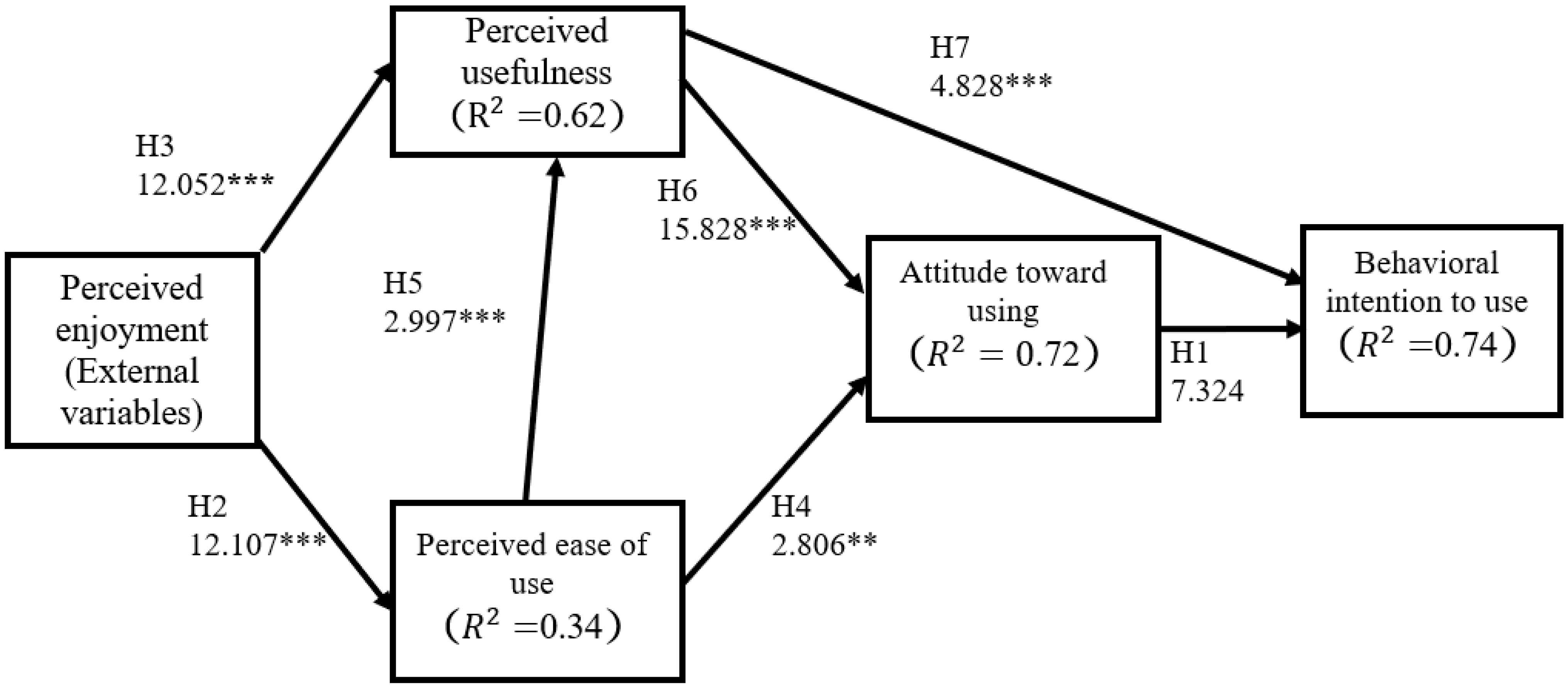 Sustainability 14 04841 g003 550