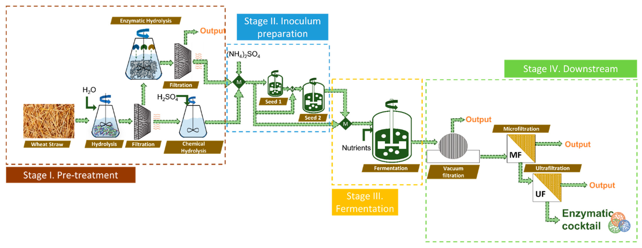 Sustainability 14 04842 g001