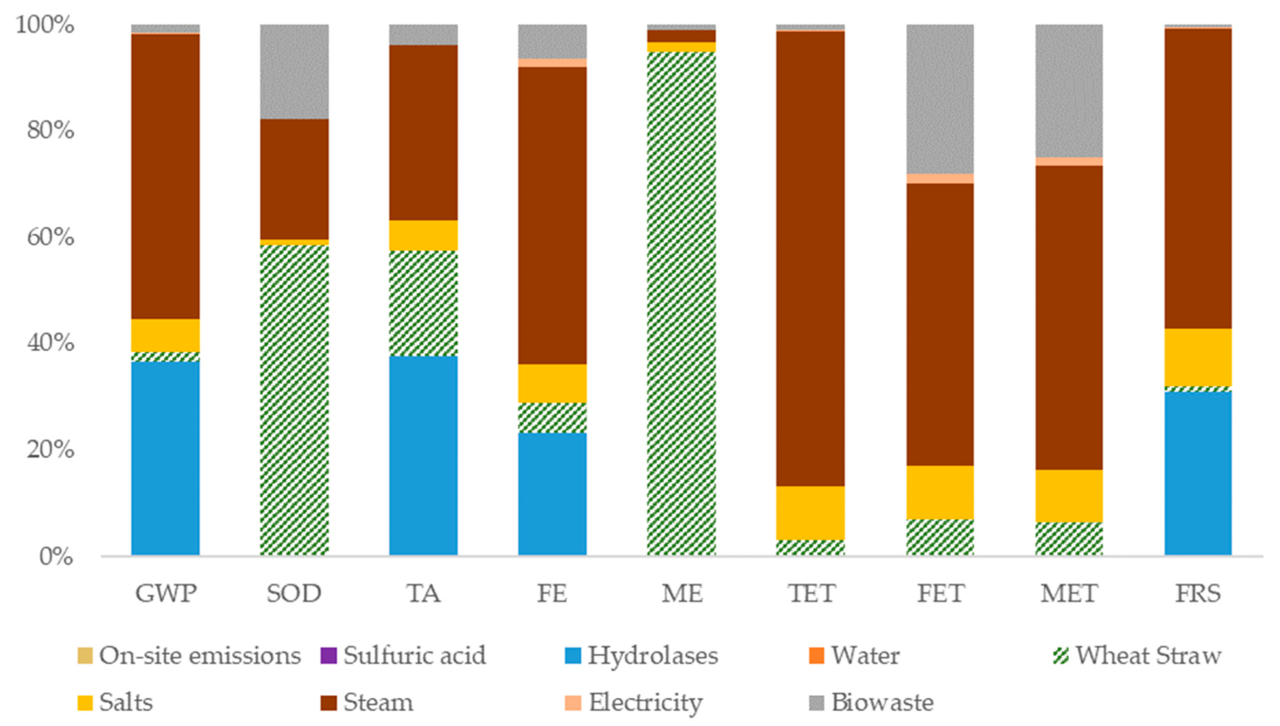 Sustainability 14 04842 g004