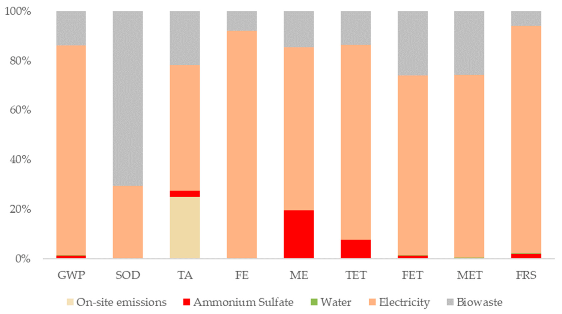 Sustainability 14 04842 g005