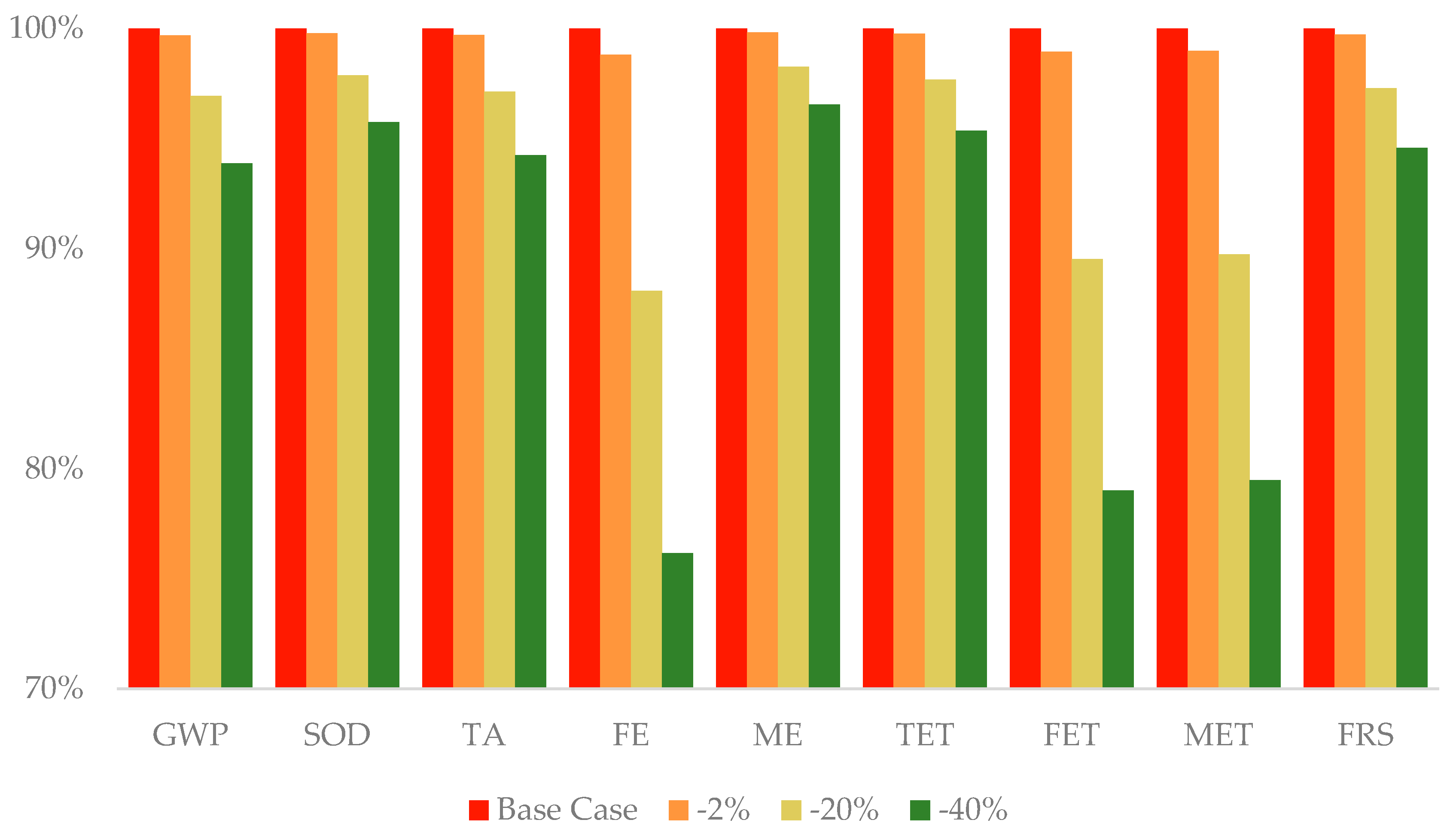 Sustainability 14 04842 g007