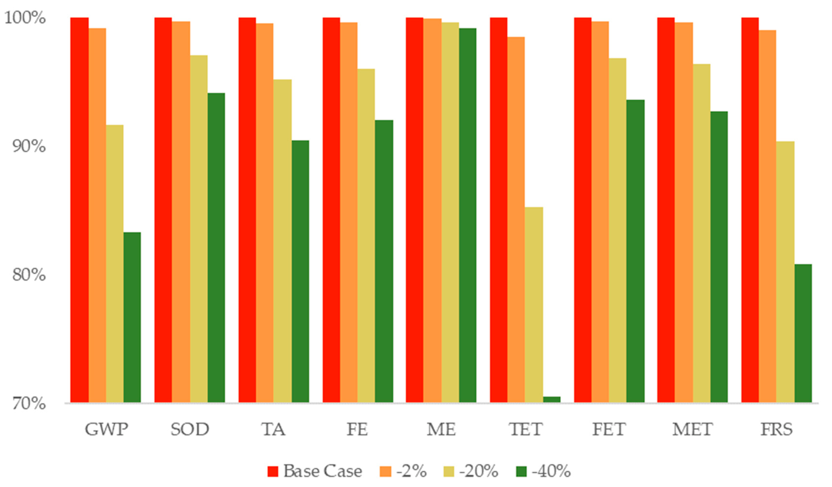 Sustainability 14 04842 g008