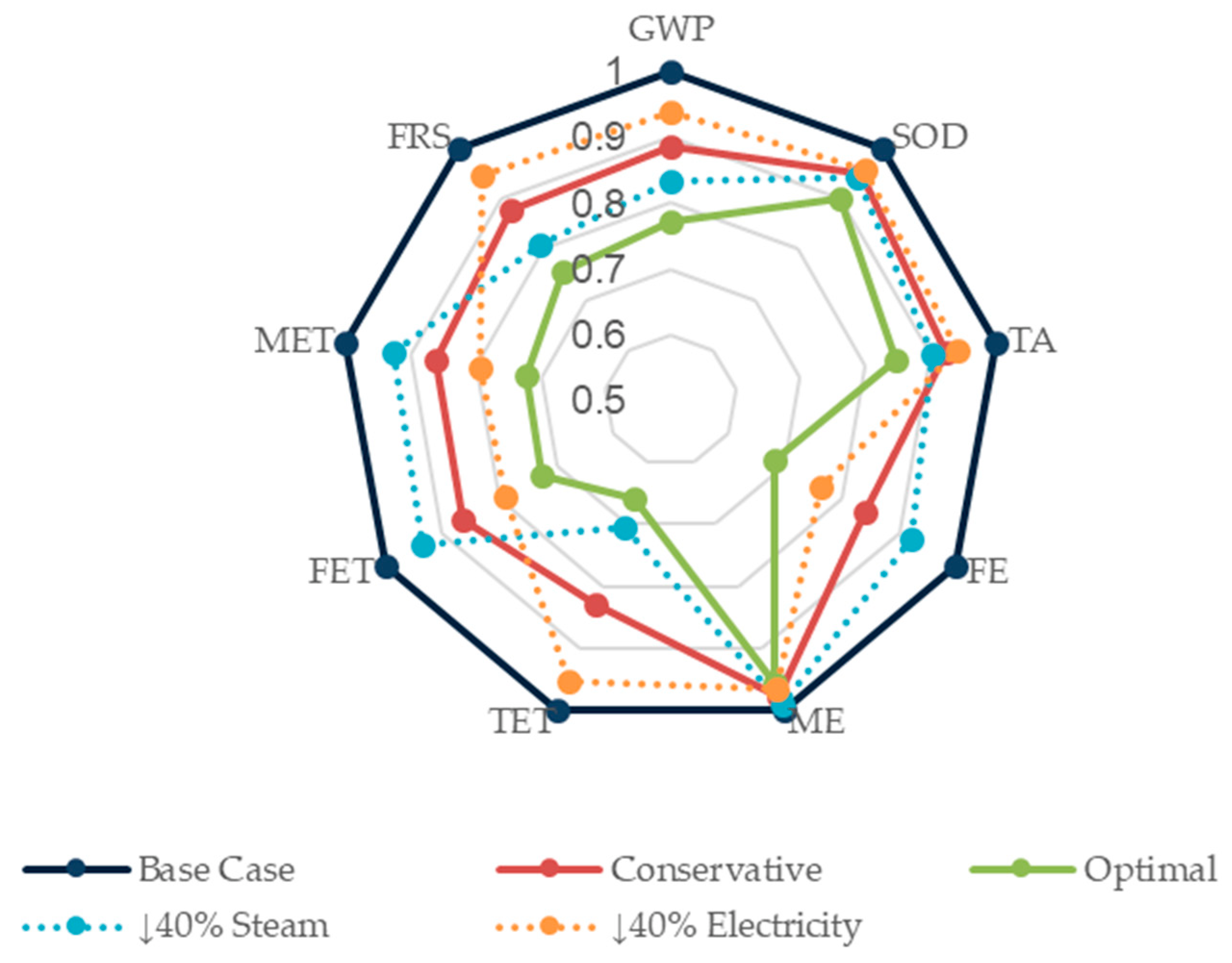 Sustainability 14 04842 g009