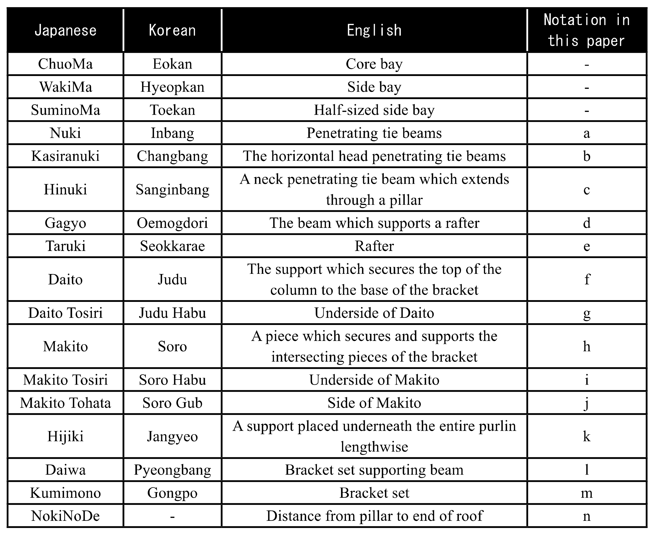 Sustainability 14 04846 g002 550
