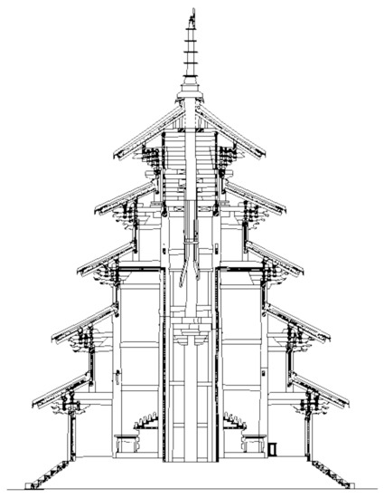 A Study of the Design Method of Miruk-Jõn Hall Kumsan-Sa Temple in