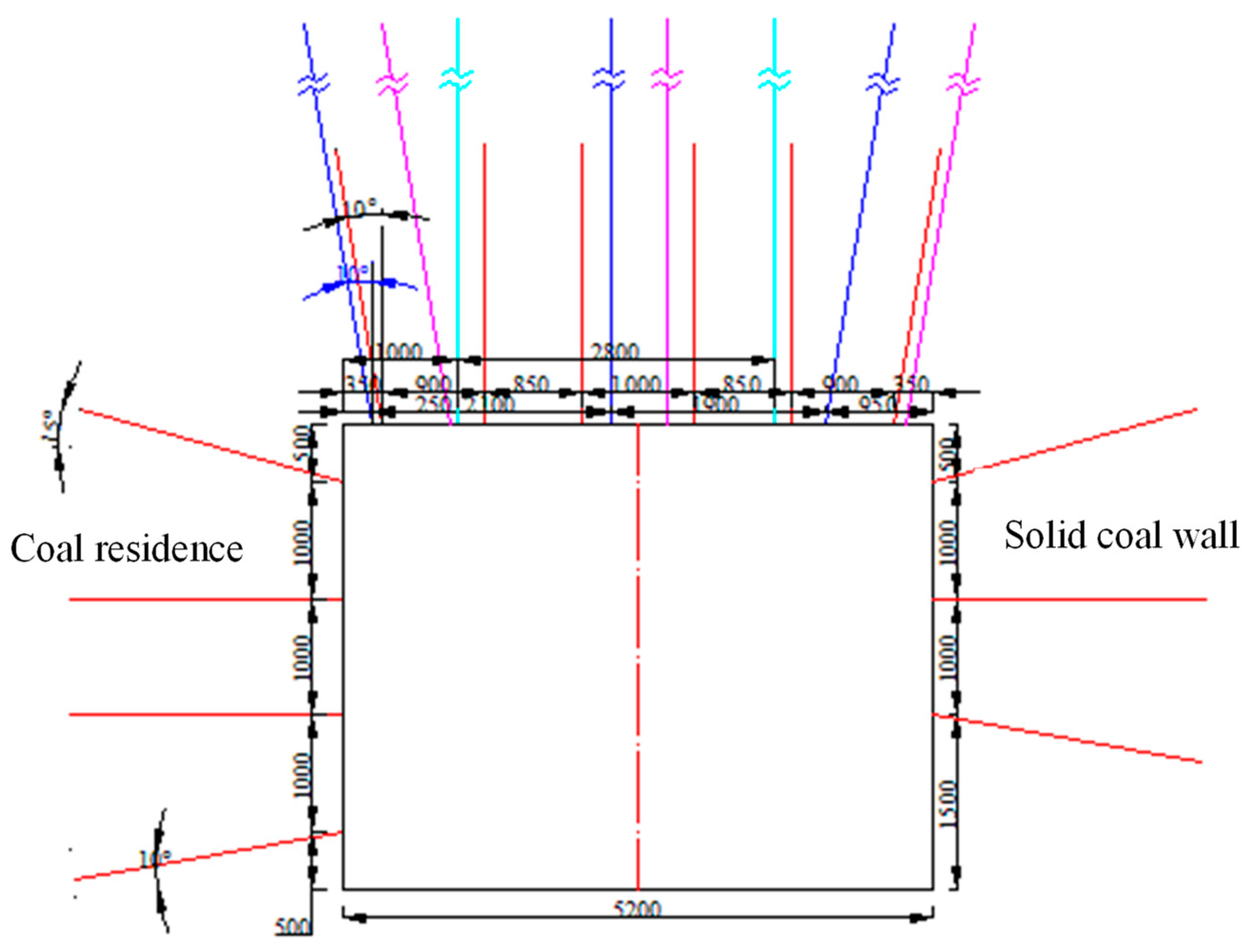 Sustainability 14 04848 g007