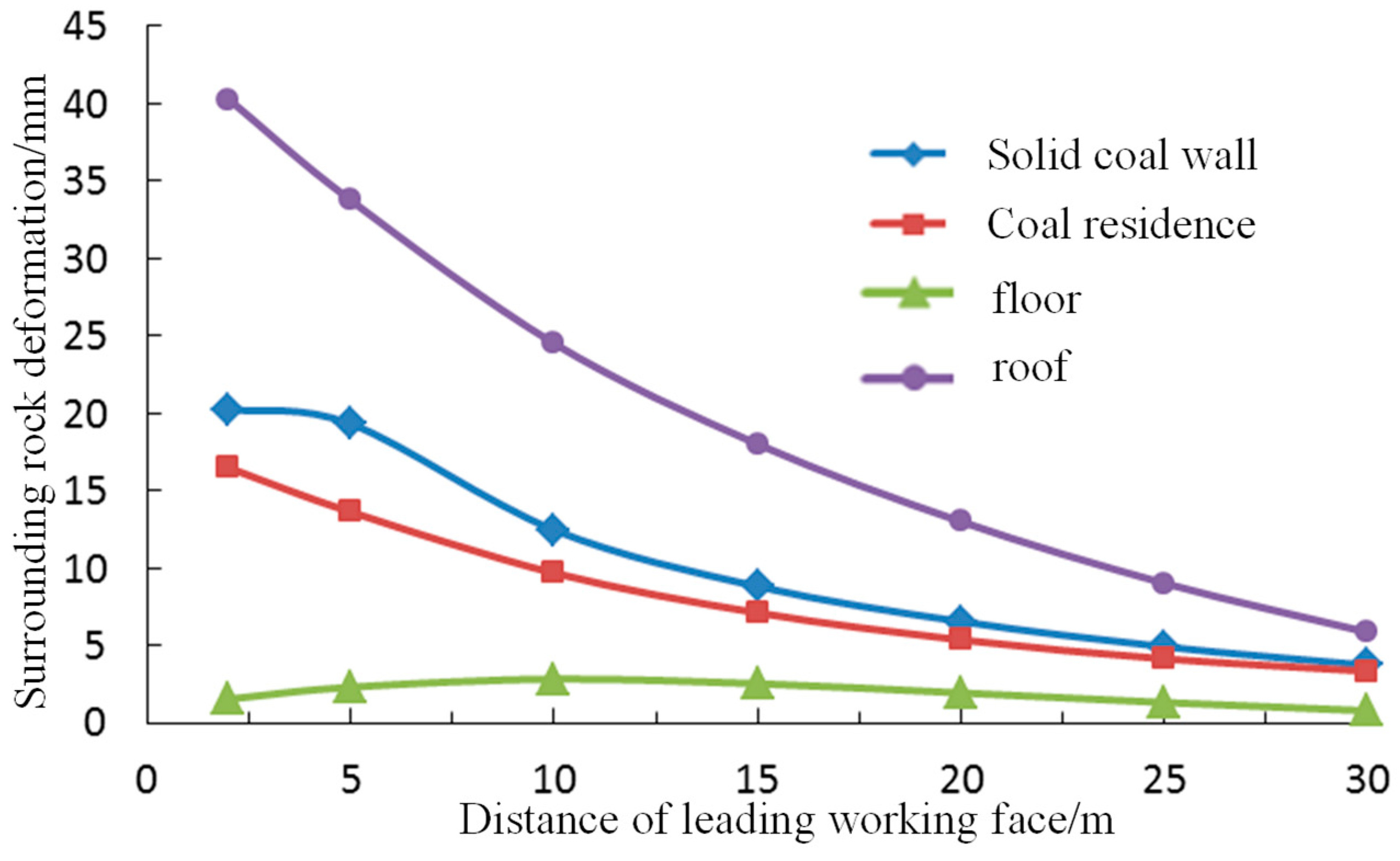 Sustainability 14 04848 g013