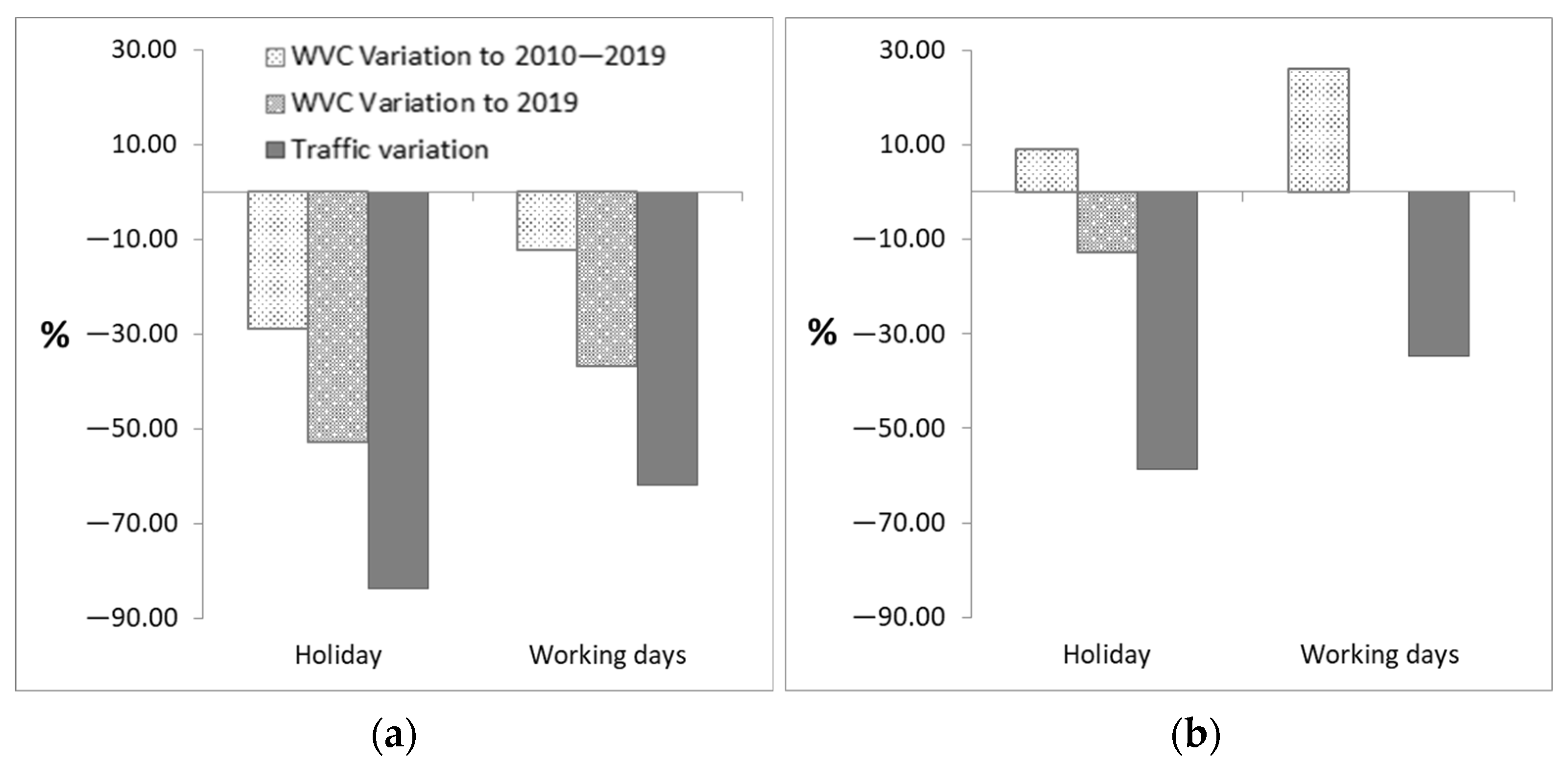 Sustainability 14 04849 g004