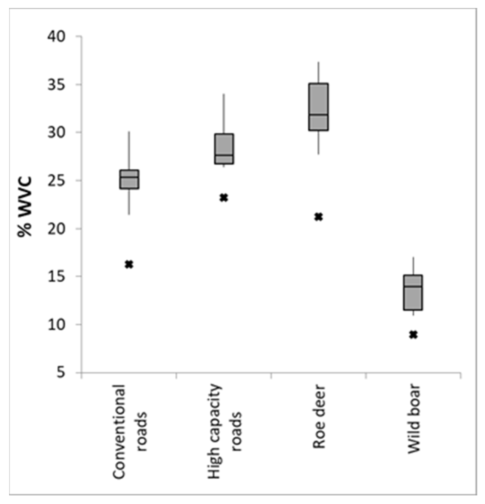 Sustainability 14 04849 g006