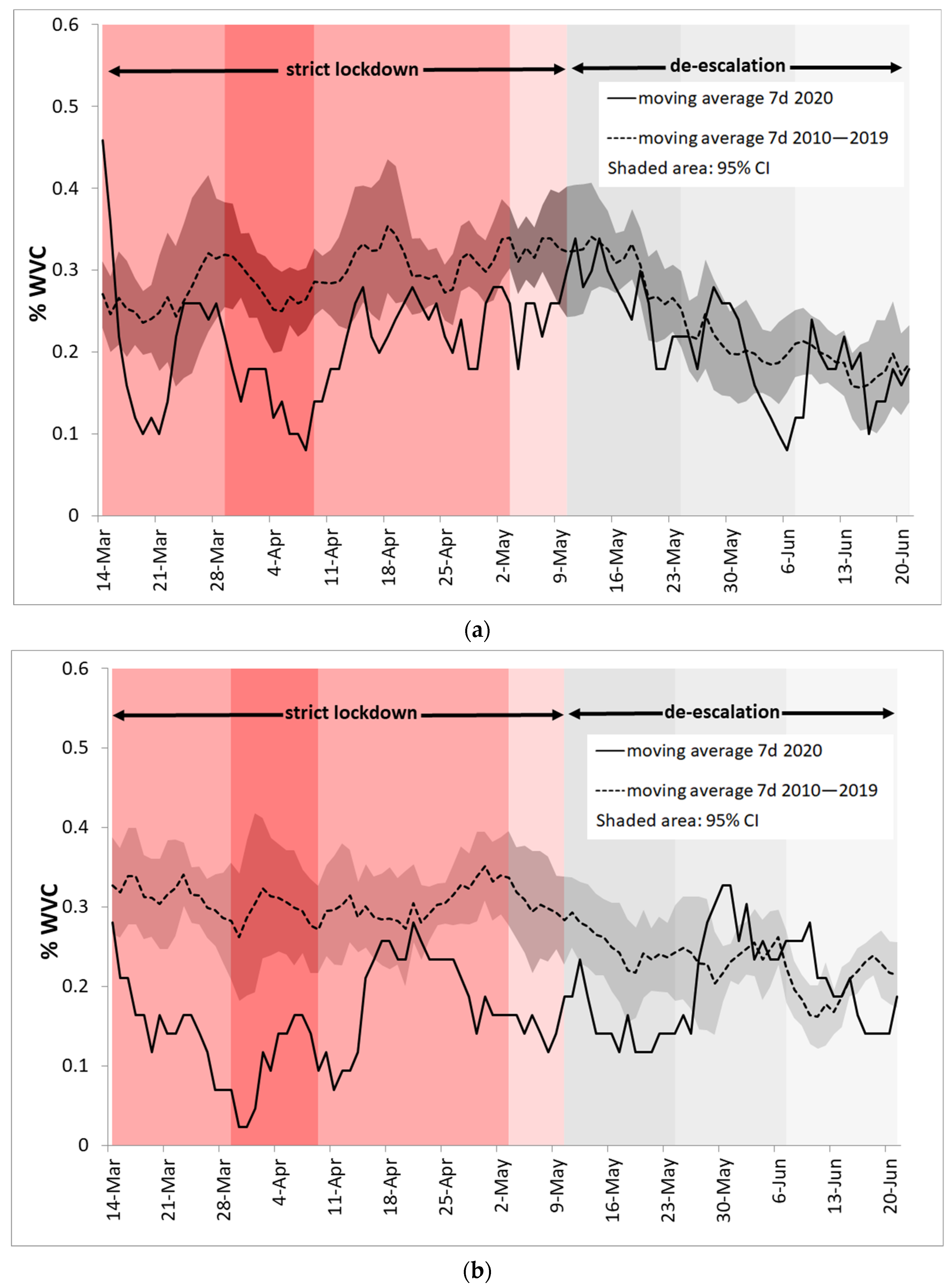 Sustainability 14 04849 g007