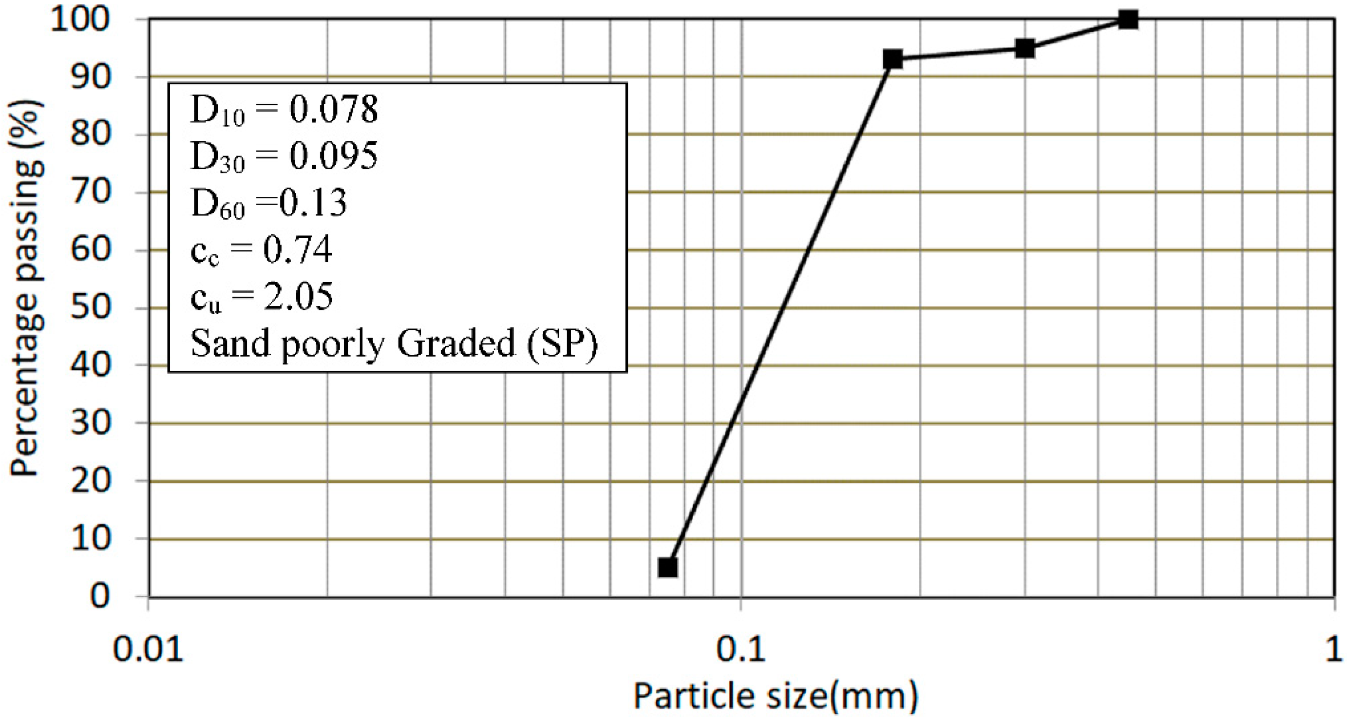Sustainability 14 04850 g001 550