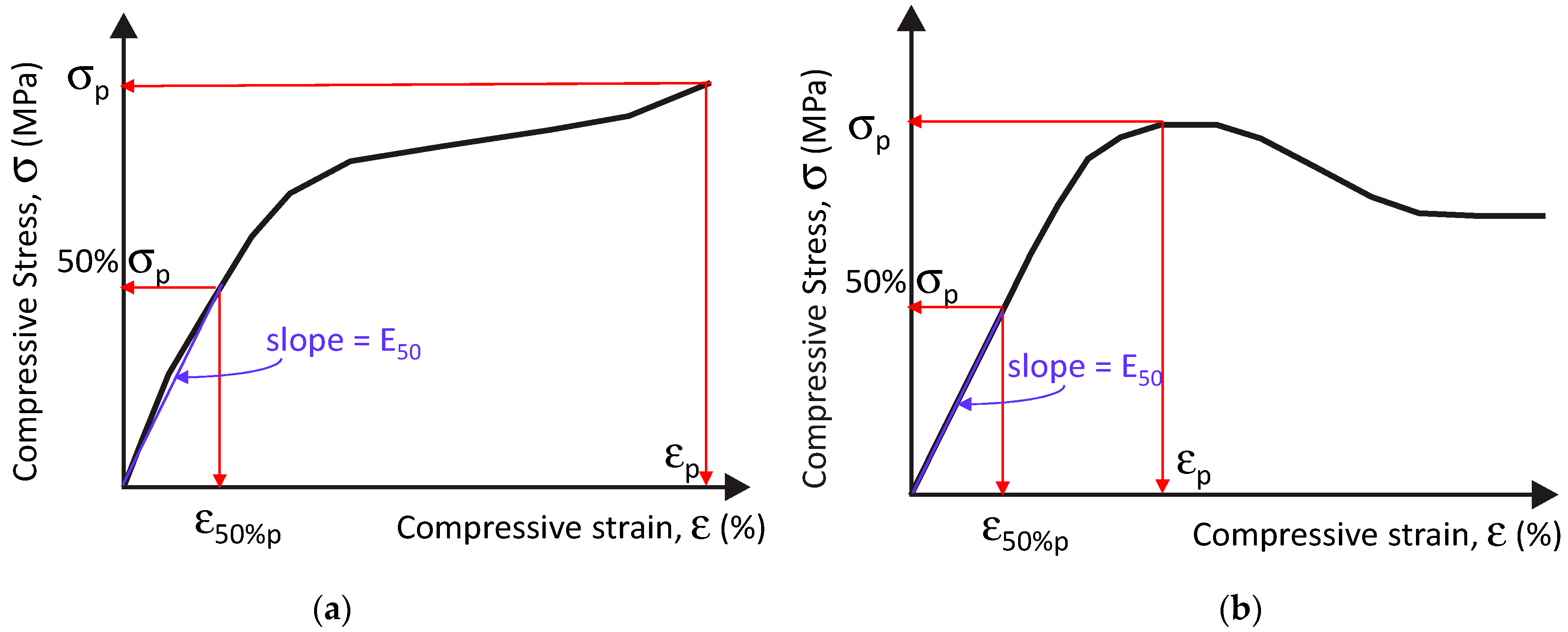 Sustainability 14 04850 g006 550