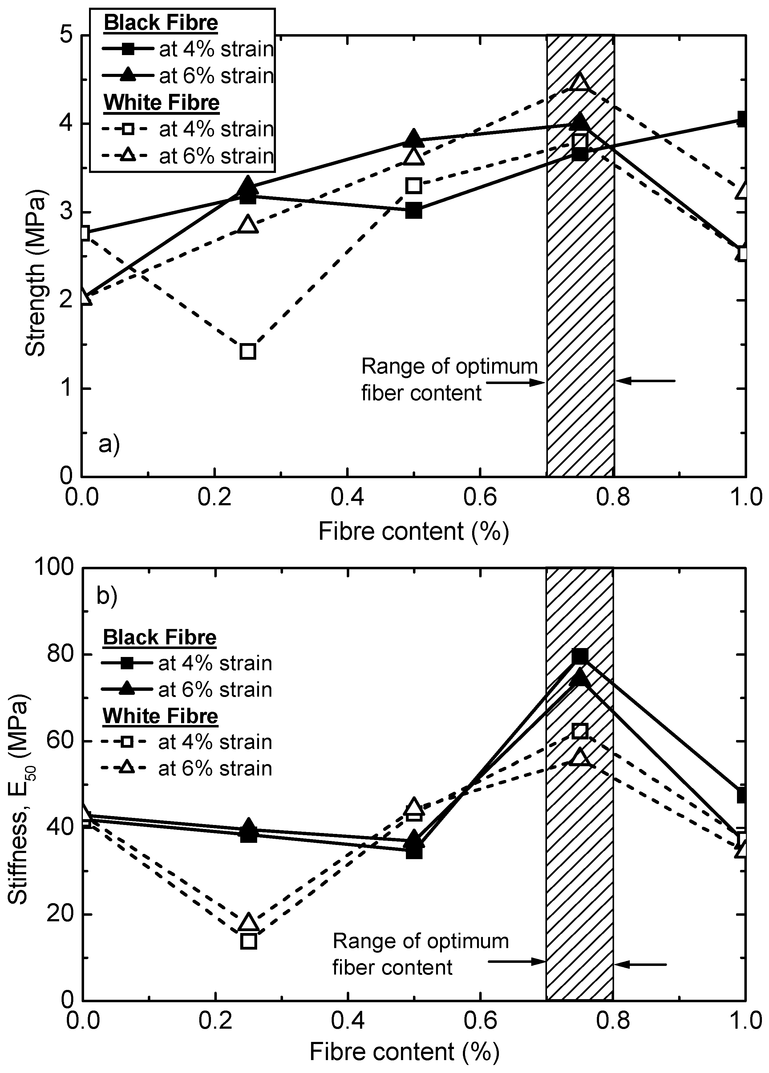 Sustainability 14 04850 g012 550
