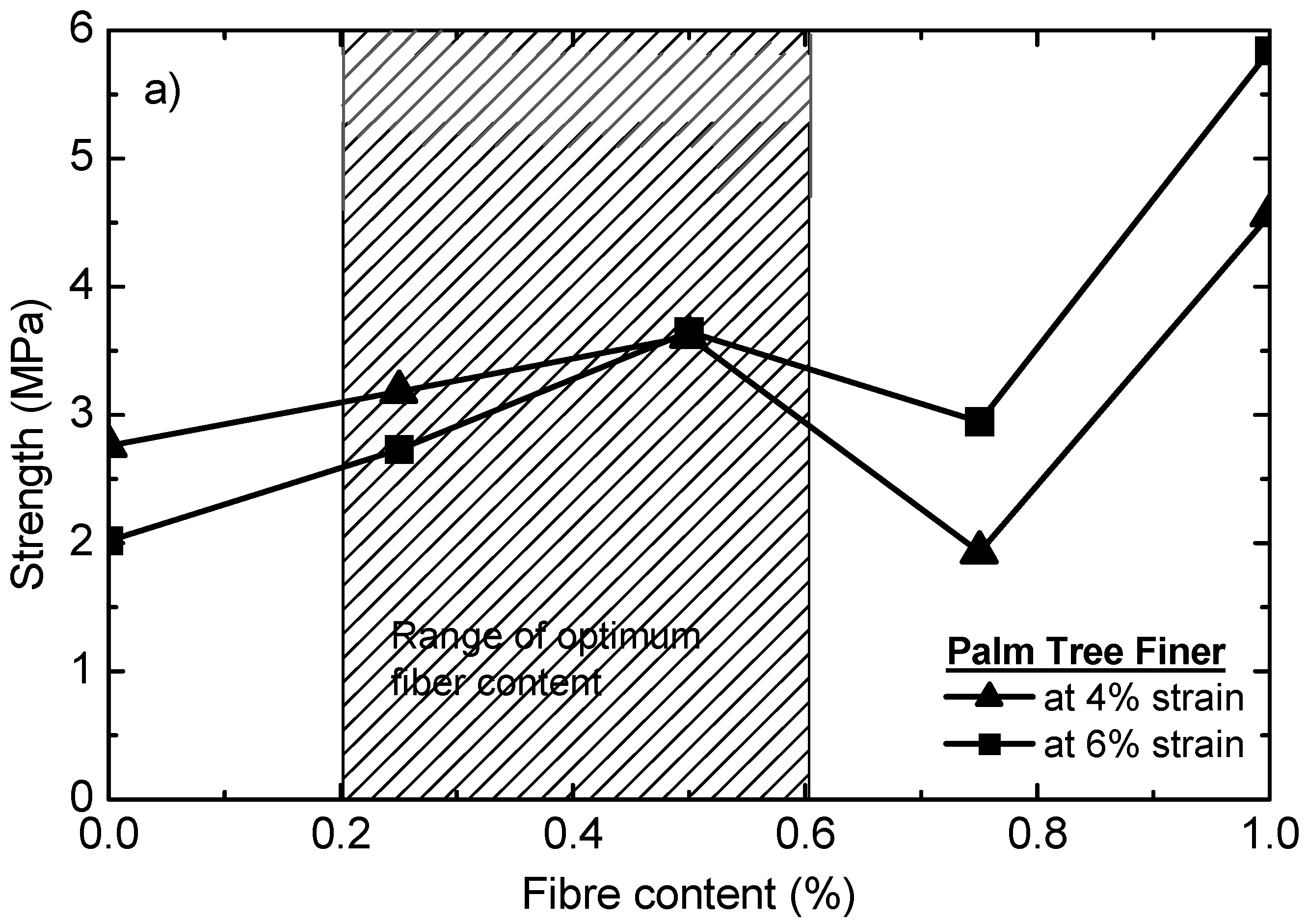 Sustainability 14 04850 g013a 550