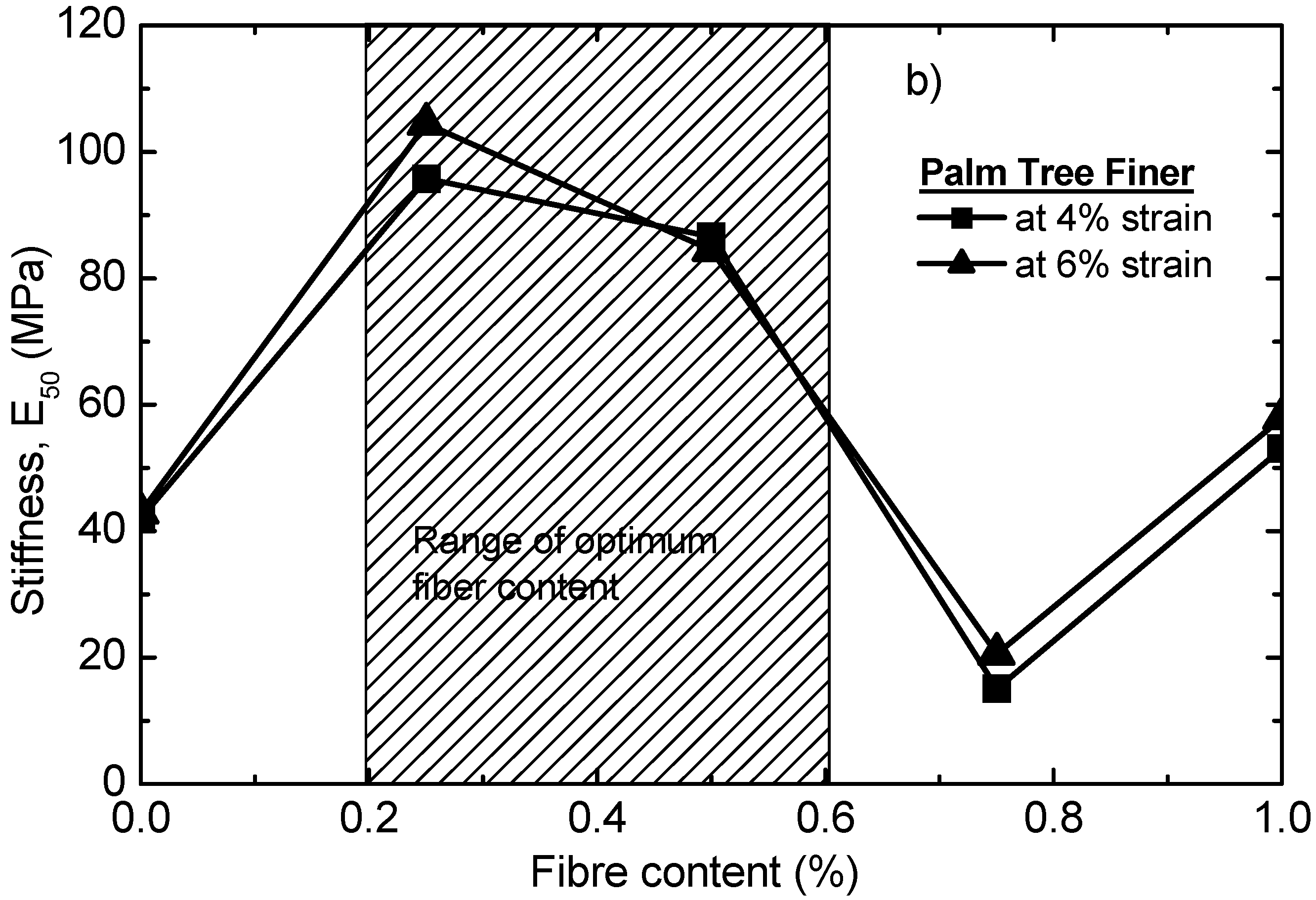 Sustainability 14 04850 g013b 550