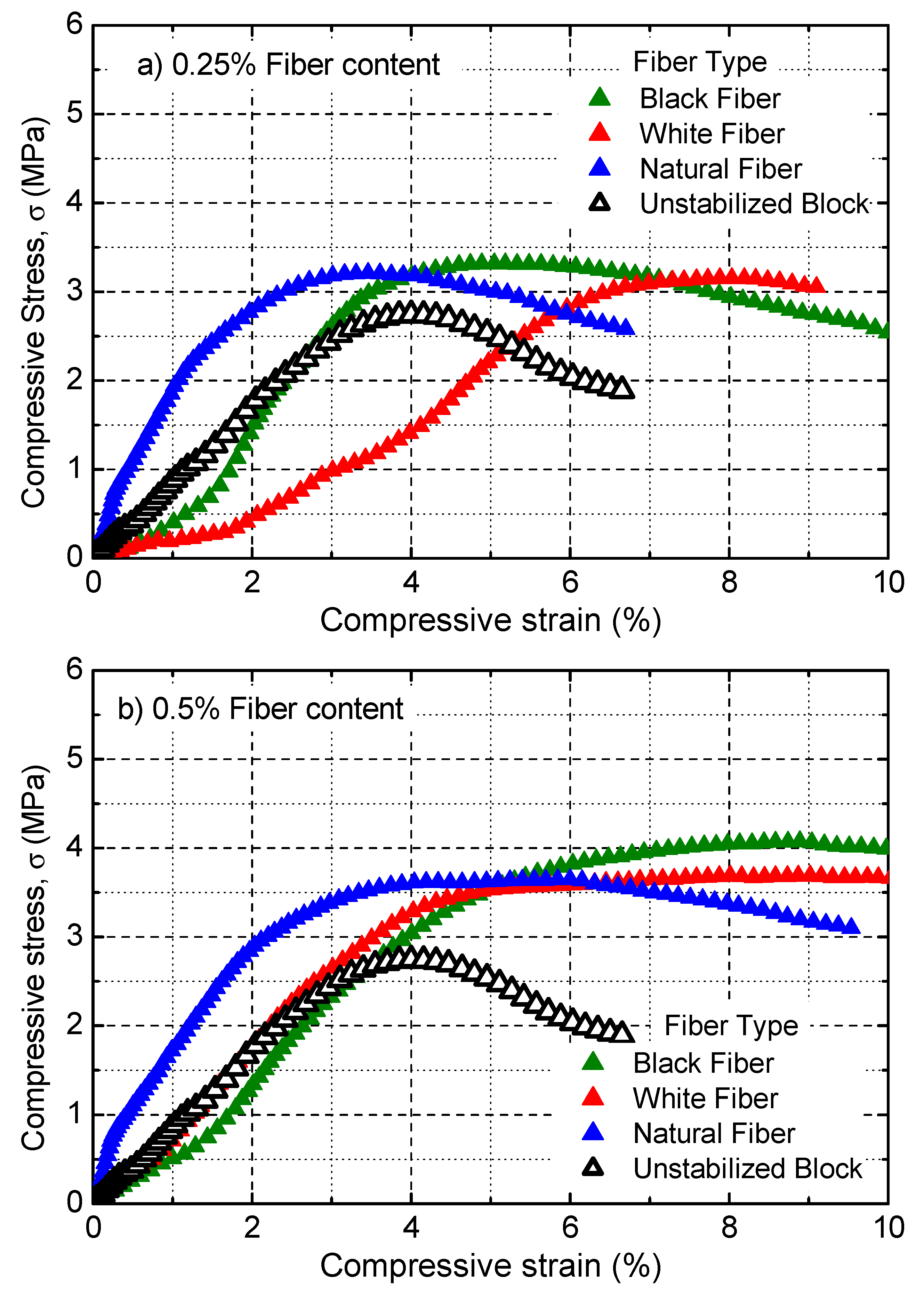 Sustainability 14 04850 g014a 550