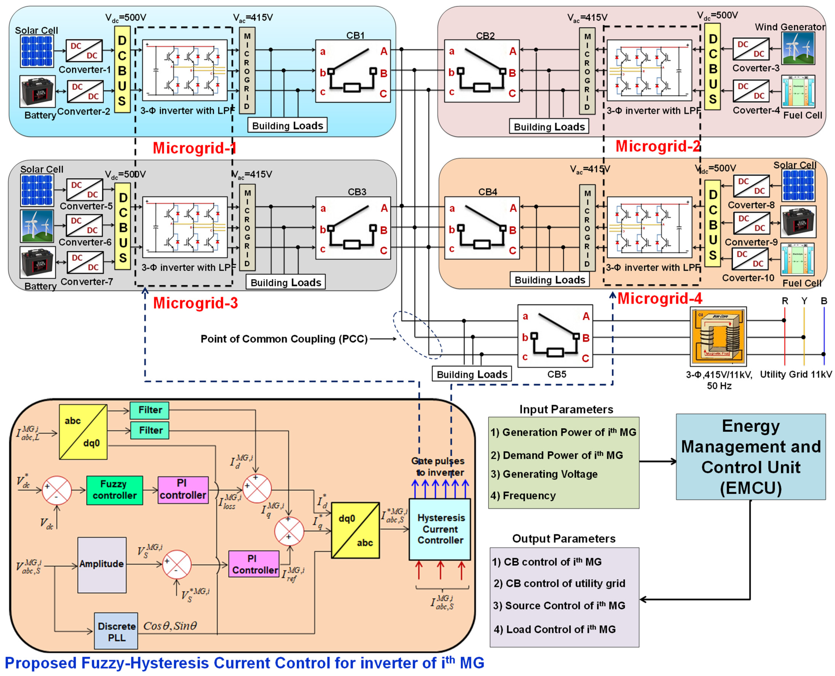 Sustainability 14 04851 g001