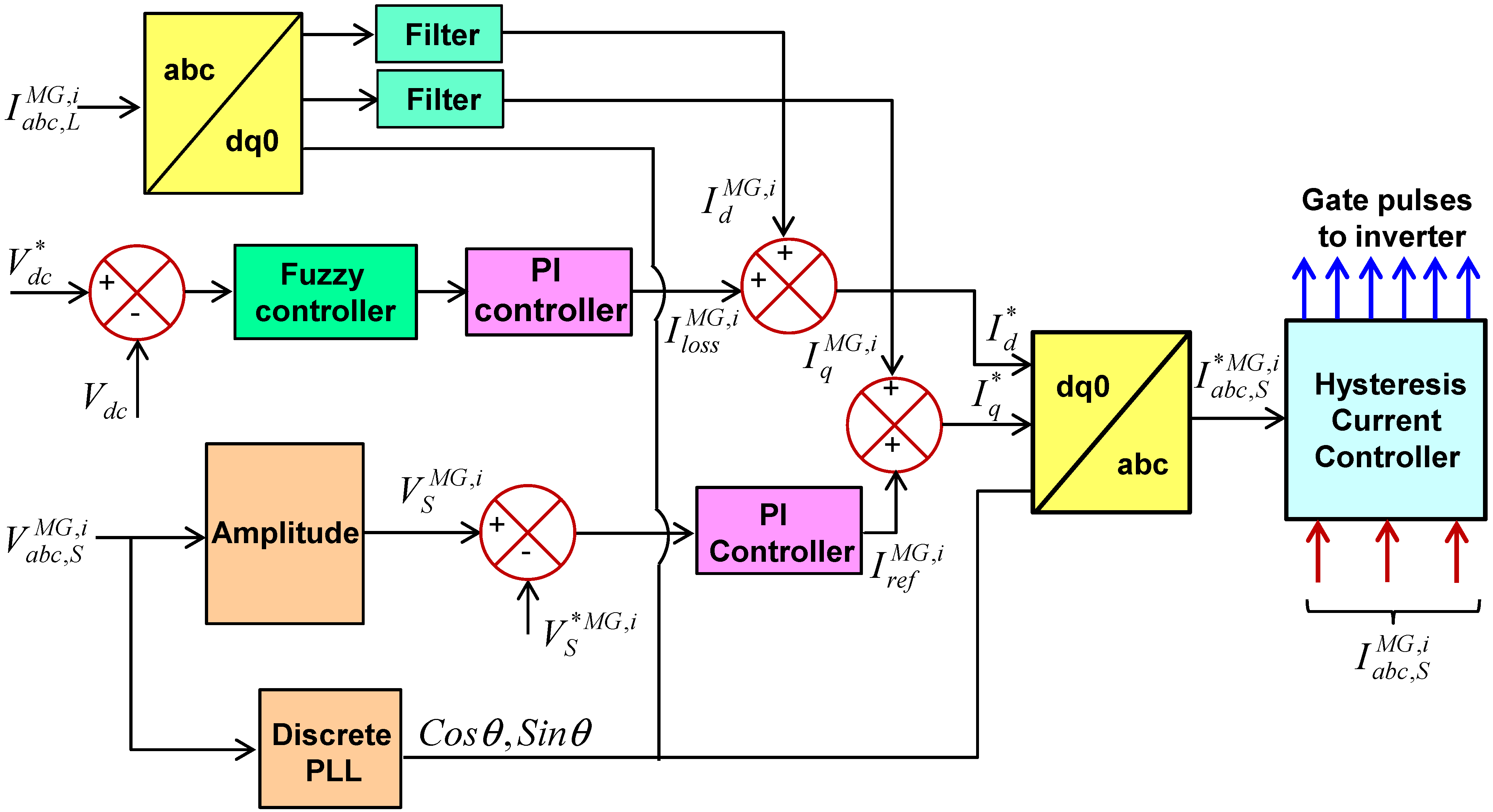 Sustainability 14 04851 g003