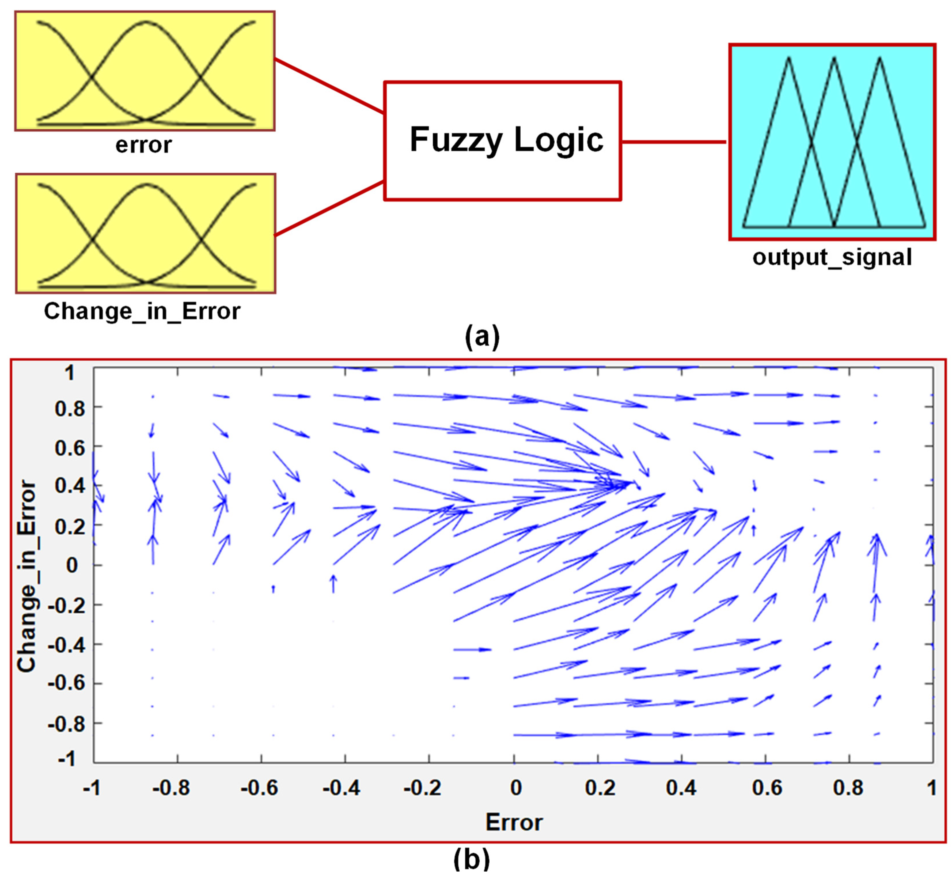 Sustainability 14 04851 g004