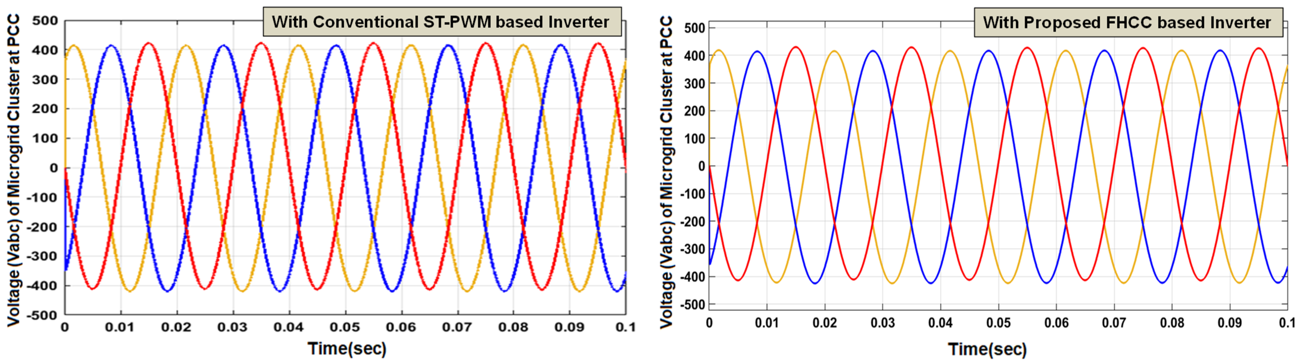 Sustainability 14 04851 g008