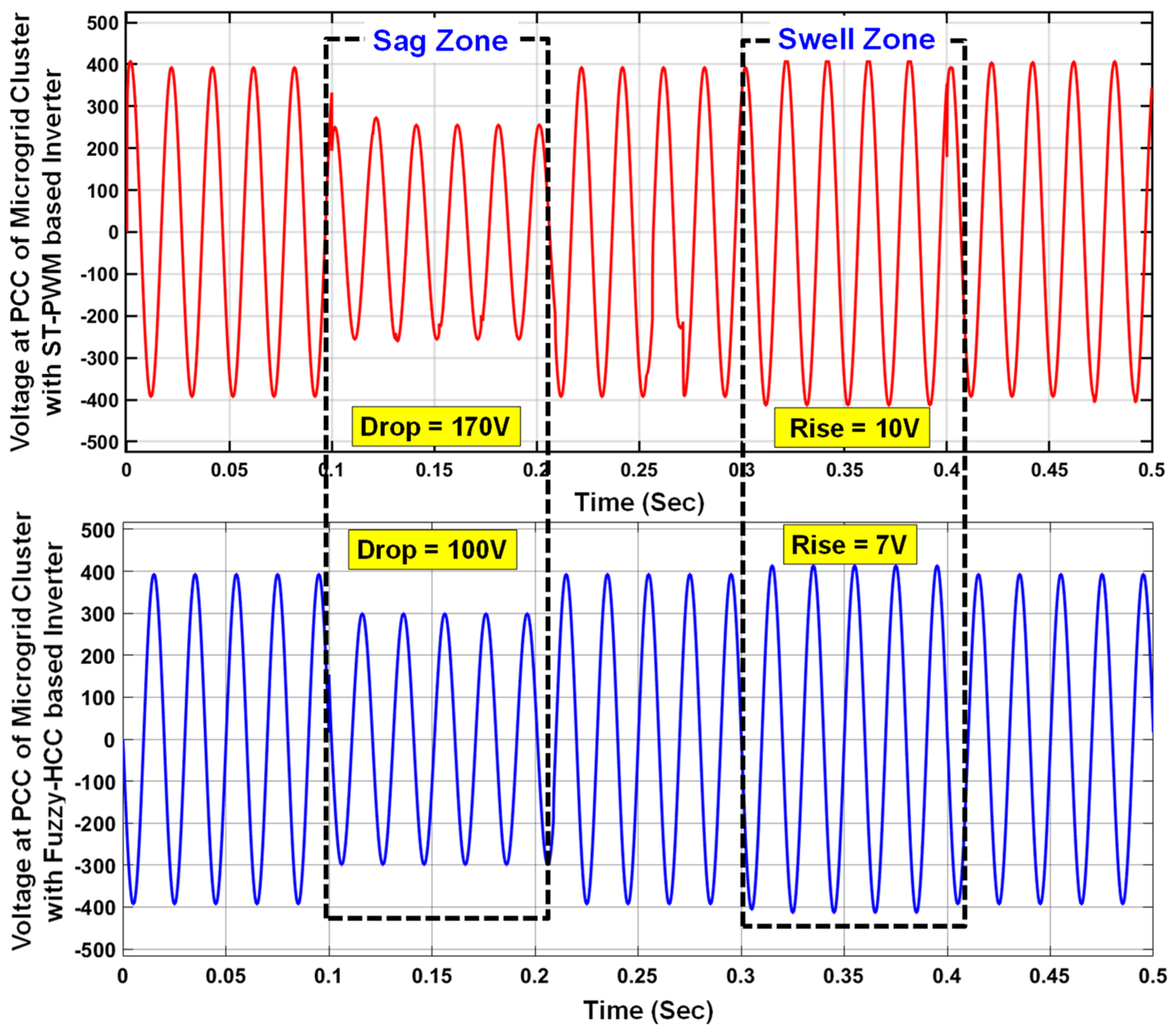 Sustainability 14 04851 g009