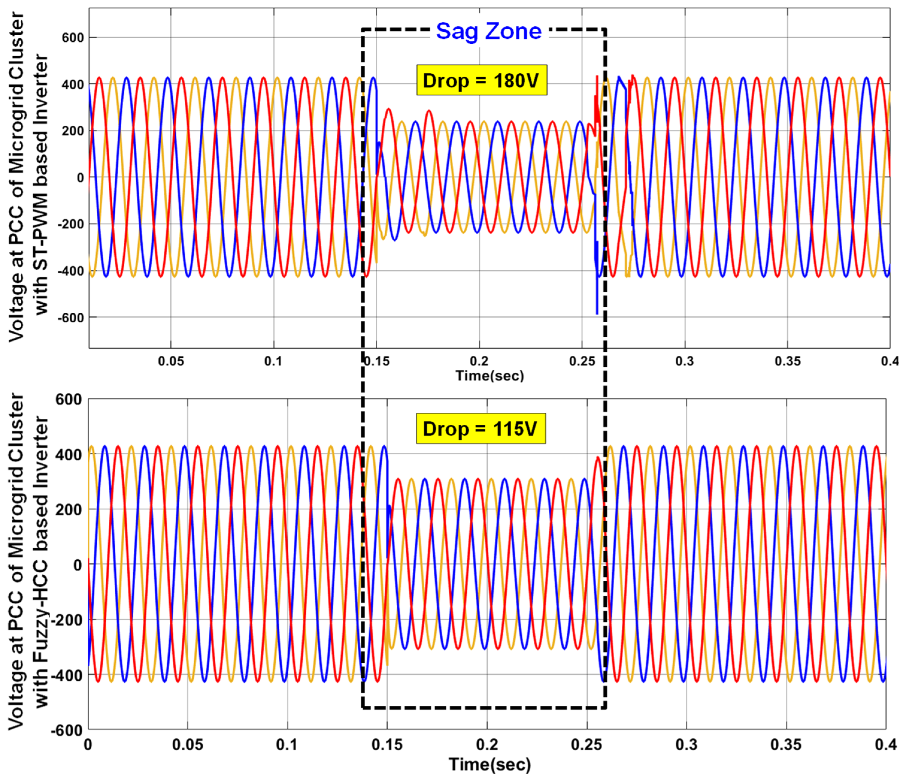 Sustainability 14 04851 g010